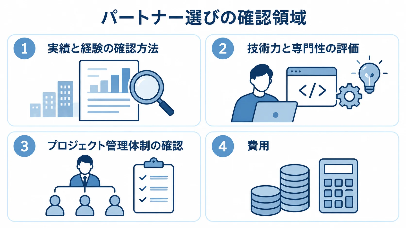 入居者管理システムのパートナー選びで比べる領域の図 パートナー選びで確認する実績と経験、技術力と専門性、プロジェクト管理体制、費用の4領域を並べた図解。