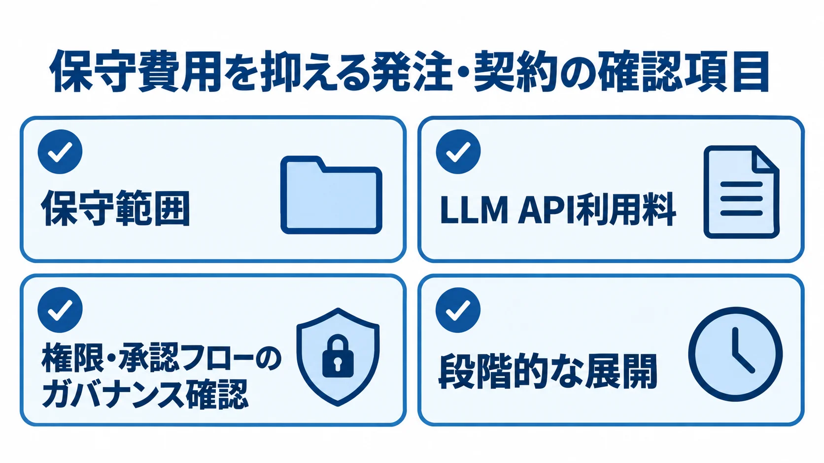 保守費用を抑える契約時の4つの確認項目 保守範囲、LLM API利用料、権限・承認フロー、段階的な展開の4項目を並べた契約確認図。