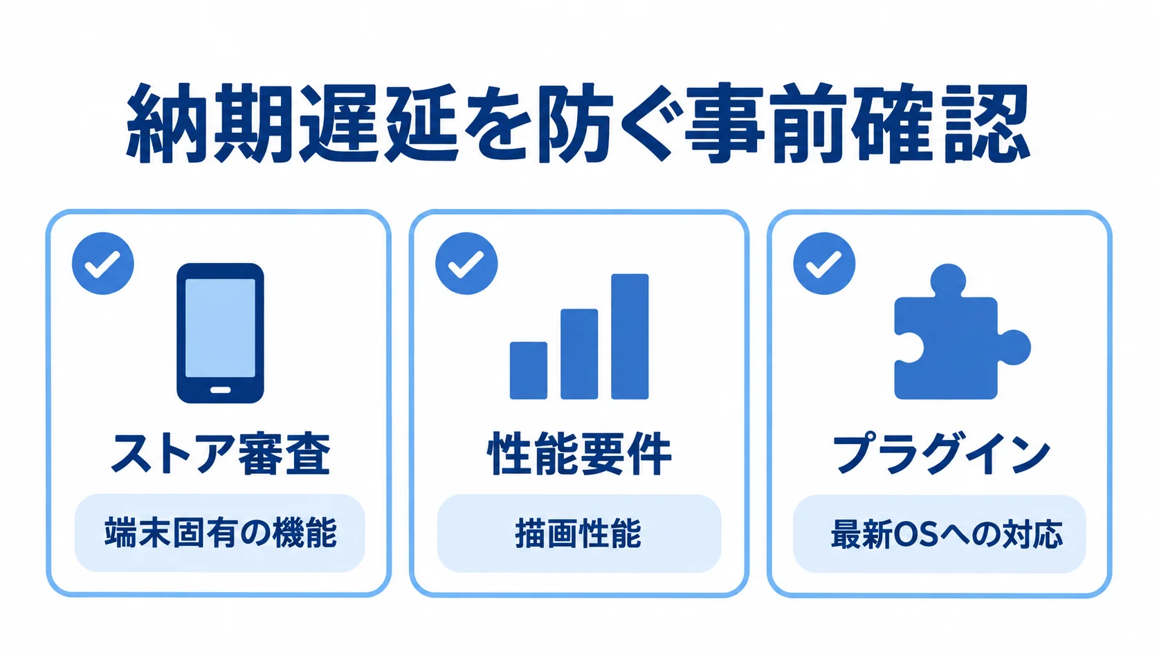 ハイブリッドアプリの納期遅延リスクと確認点 ストア審査、性能要件、プラグインについて事前に確認する点を整理した図。