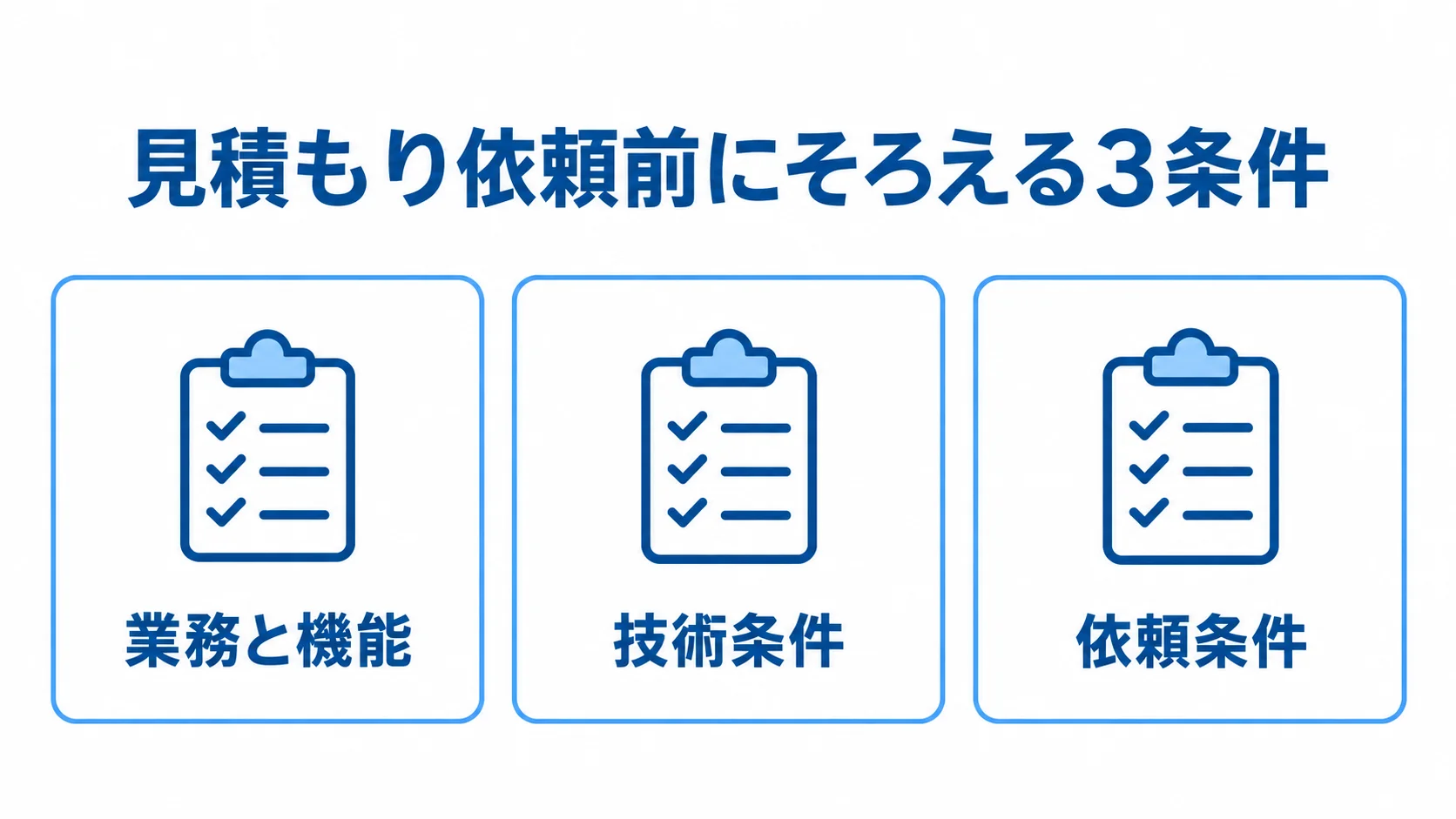 Django開発の見積もり前に整理する3項目 見積もり前に整理する業務と機能、技術条件、依頼条件の3項目を示すチェックリスト。