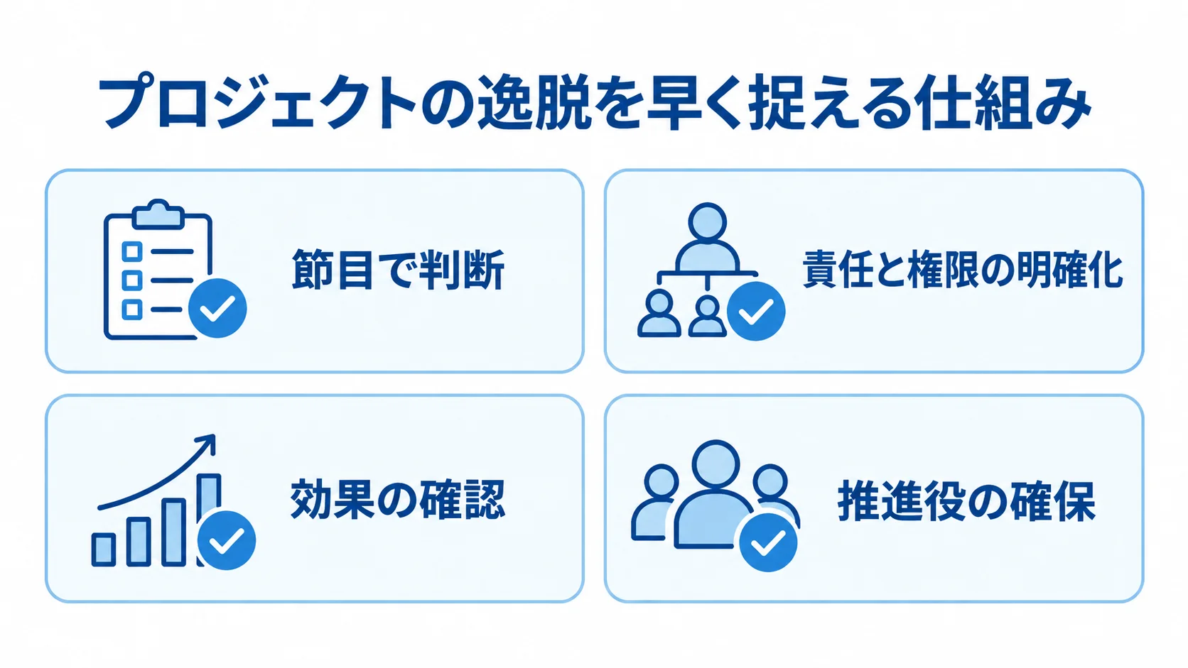 プロジェクトを統制する判断項目 プロジェクトの逸脱を早く捉えるための四つの統制項目を並べたチェックリスト。