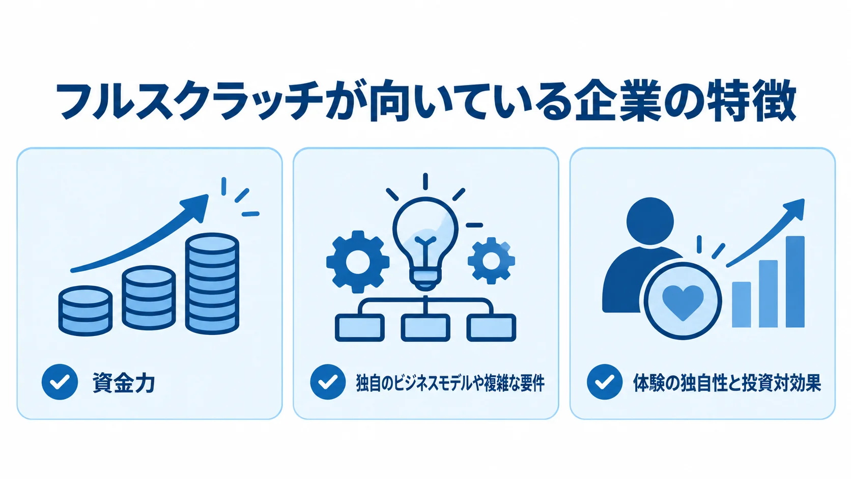 フルスクラッチが向いている企業の特徴として、資金力、独自要件、体験の独自性を3枚のカードで示した図。