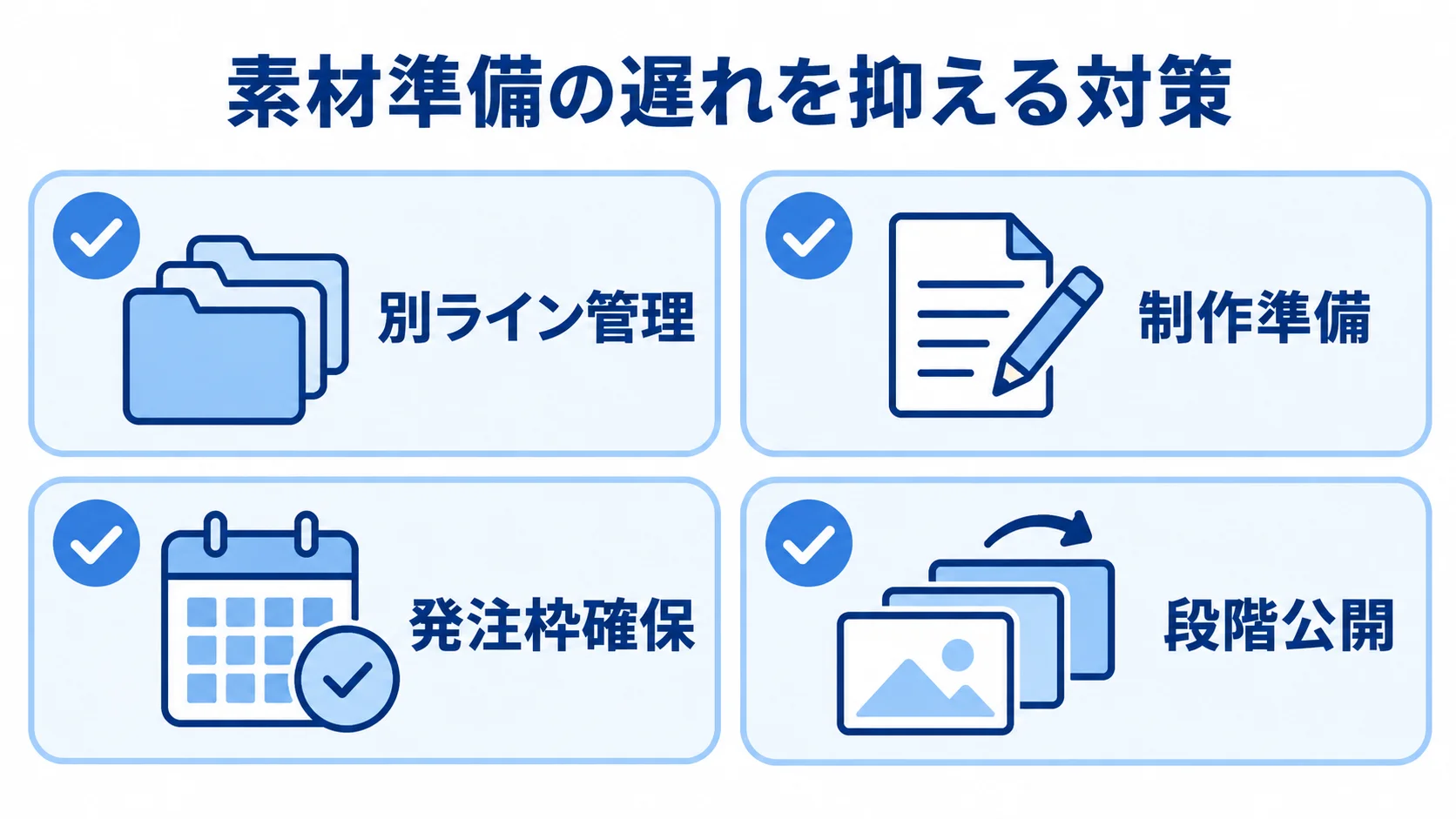 別ライン管理、制作準備、発注枠確保、段階公開の4つを並べた対策チェック図。
