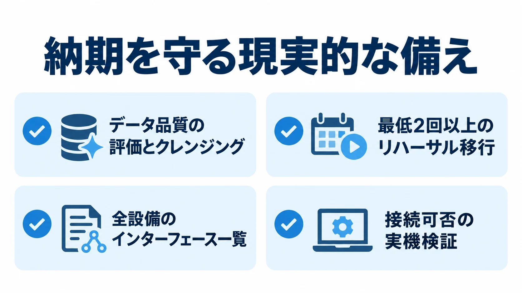 MESの納期遅延に備える確認項目 データ品質、リハーサル移行、設備インターフェース、実機検証の確認項目を並べたチェックリスト図。