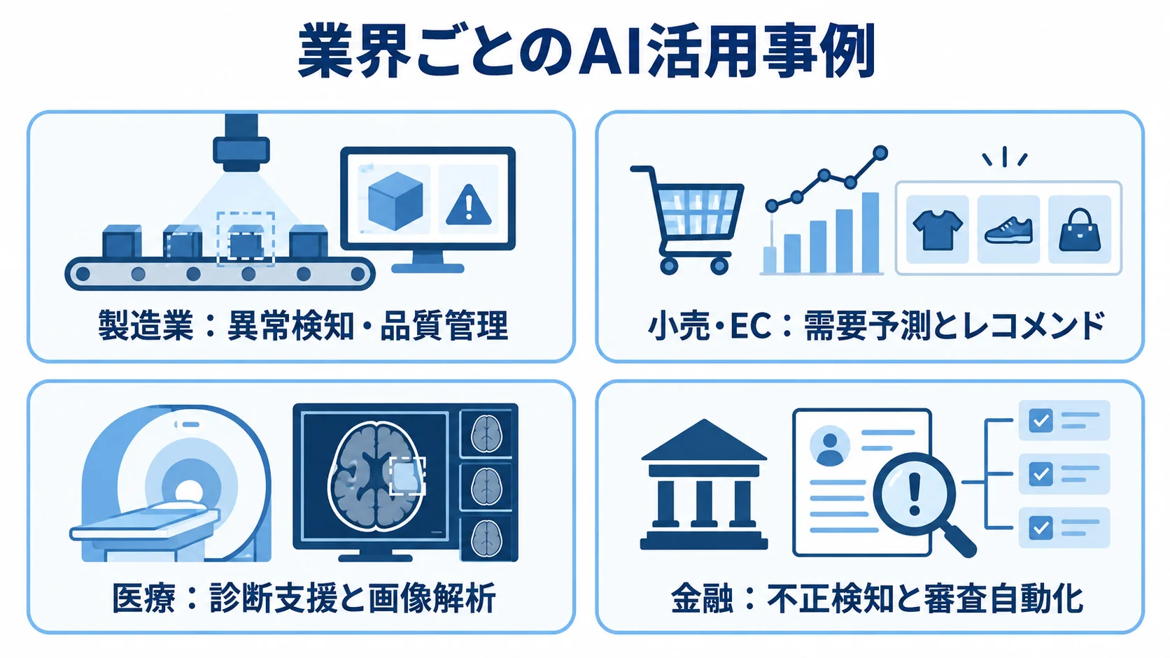 業界別に見るAI活用課題の図解 製造業、小売・EC、医療、金融のAI活用課題を4つのカードで並べた図。