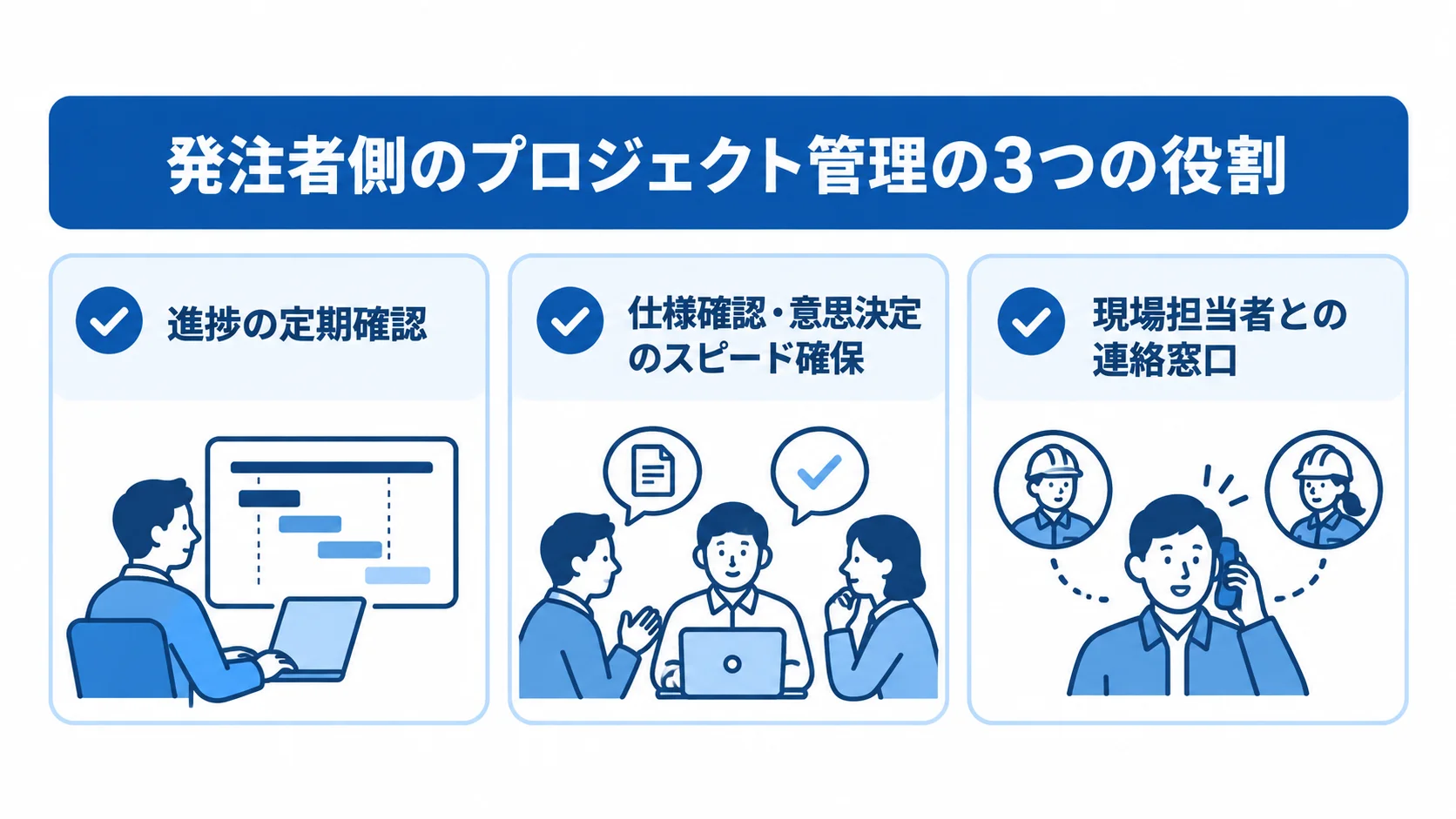 発注者側が担うプロジェクト管理の役割 発注者側のプロジェクト管理に必要な進捗確認、意思決定、現場との連絡窓口を並べた3項目のチェックリスト。