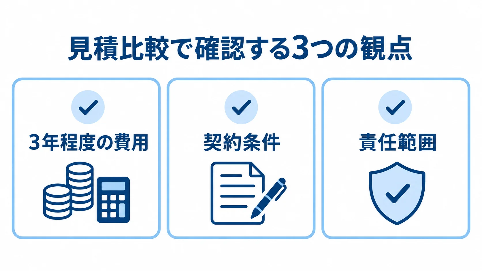 見積比較で確認する3年程度の費用、契約条件、責任範囲の3項目を示す図解