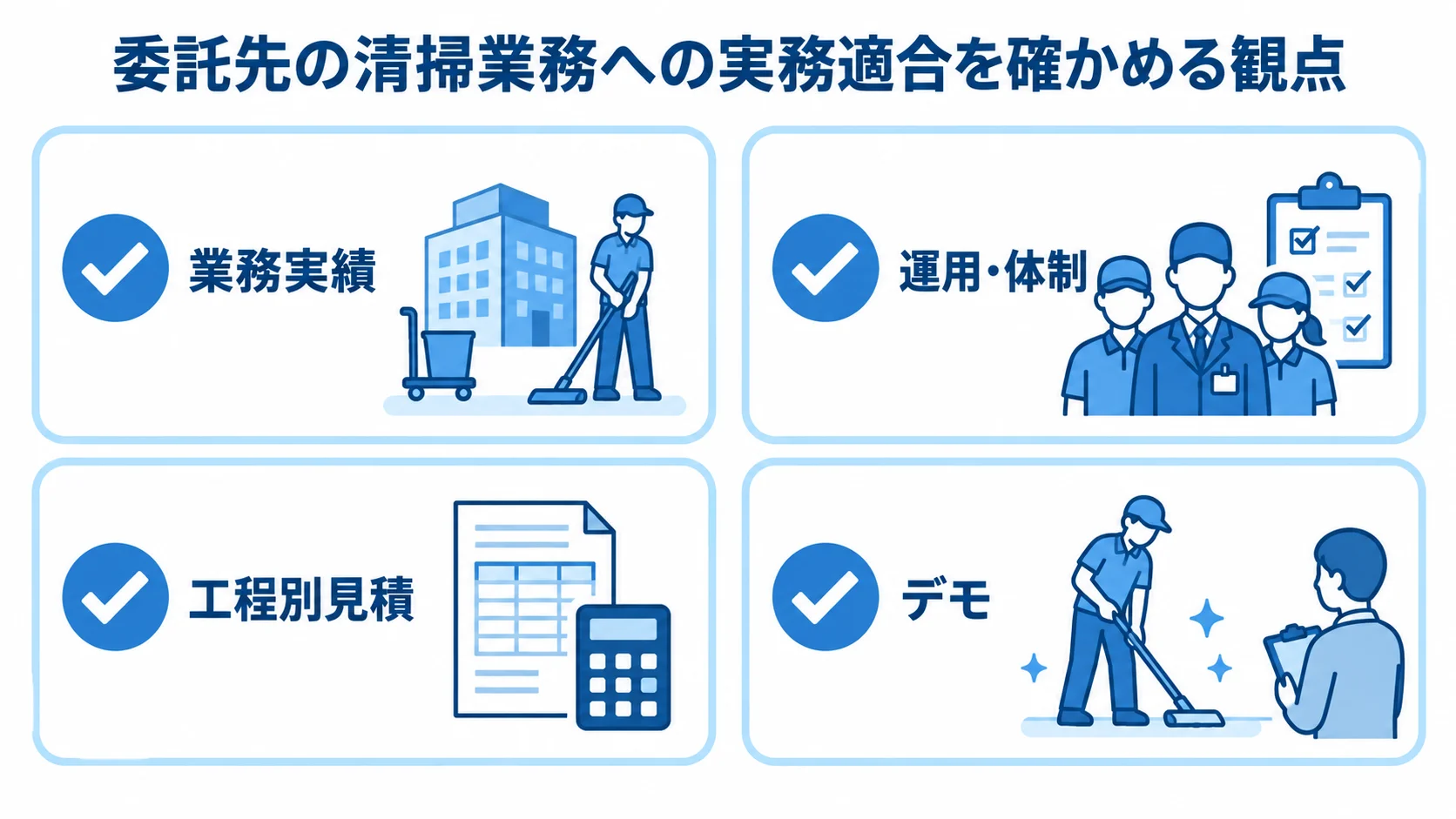 委託先を評価する4つの確認項目 委託先の業務実績、運用・体制、工程別見積、デモを確認するチェック項目図。