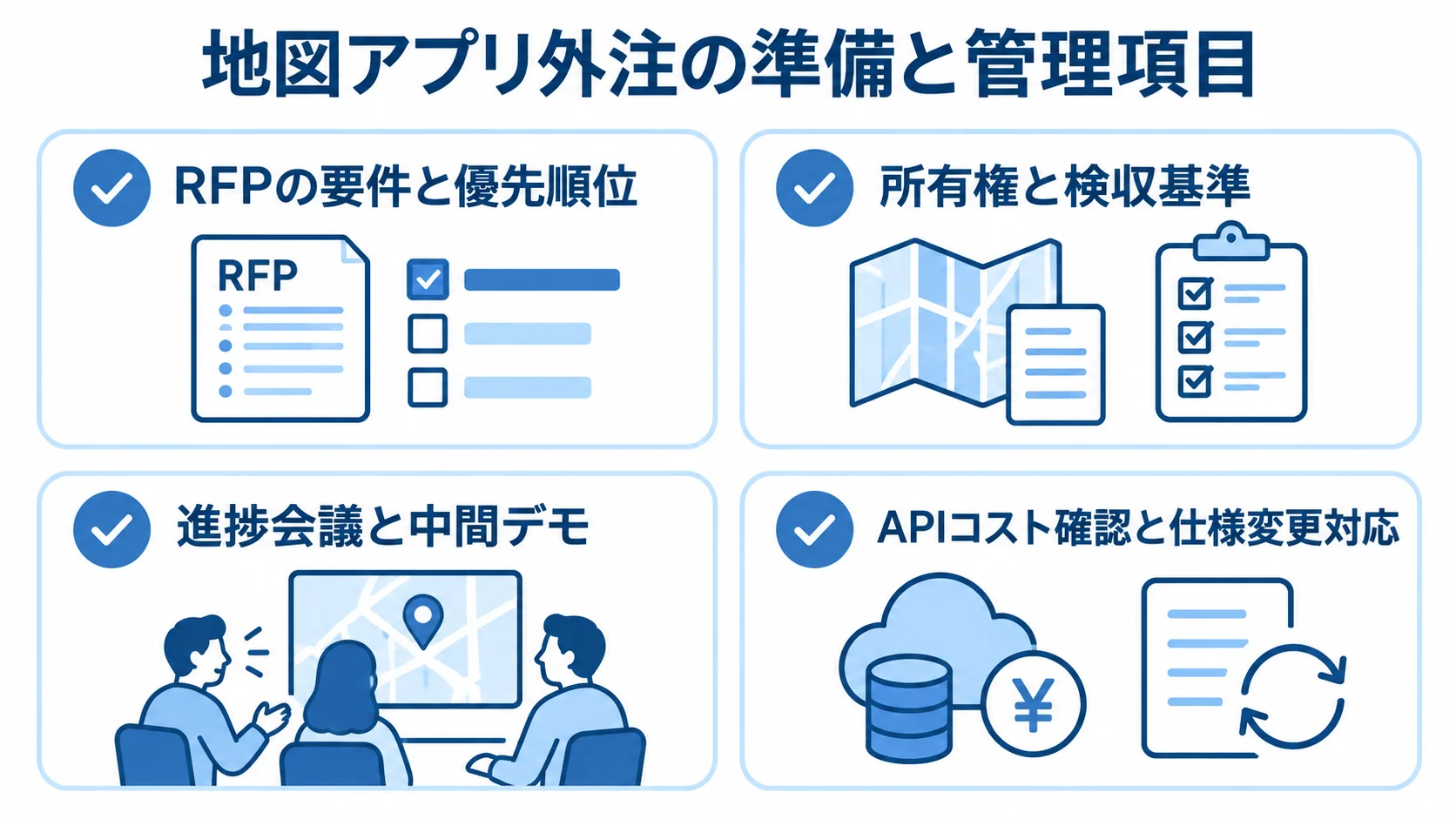 RFP、契約、発注後の進行管理、リリース後の保守に関する4つの確認項目を示す図。