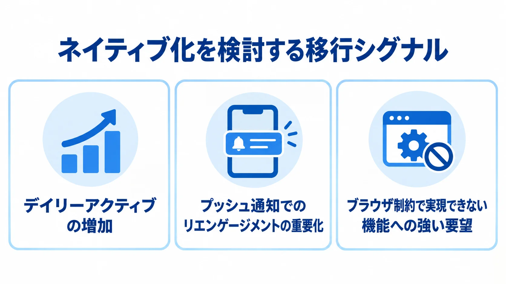 Webからネイティブへ移行する判断条件 ネイティブ化を検討する3条件を並べたチェックリスト