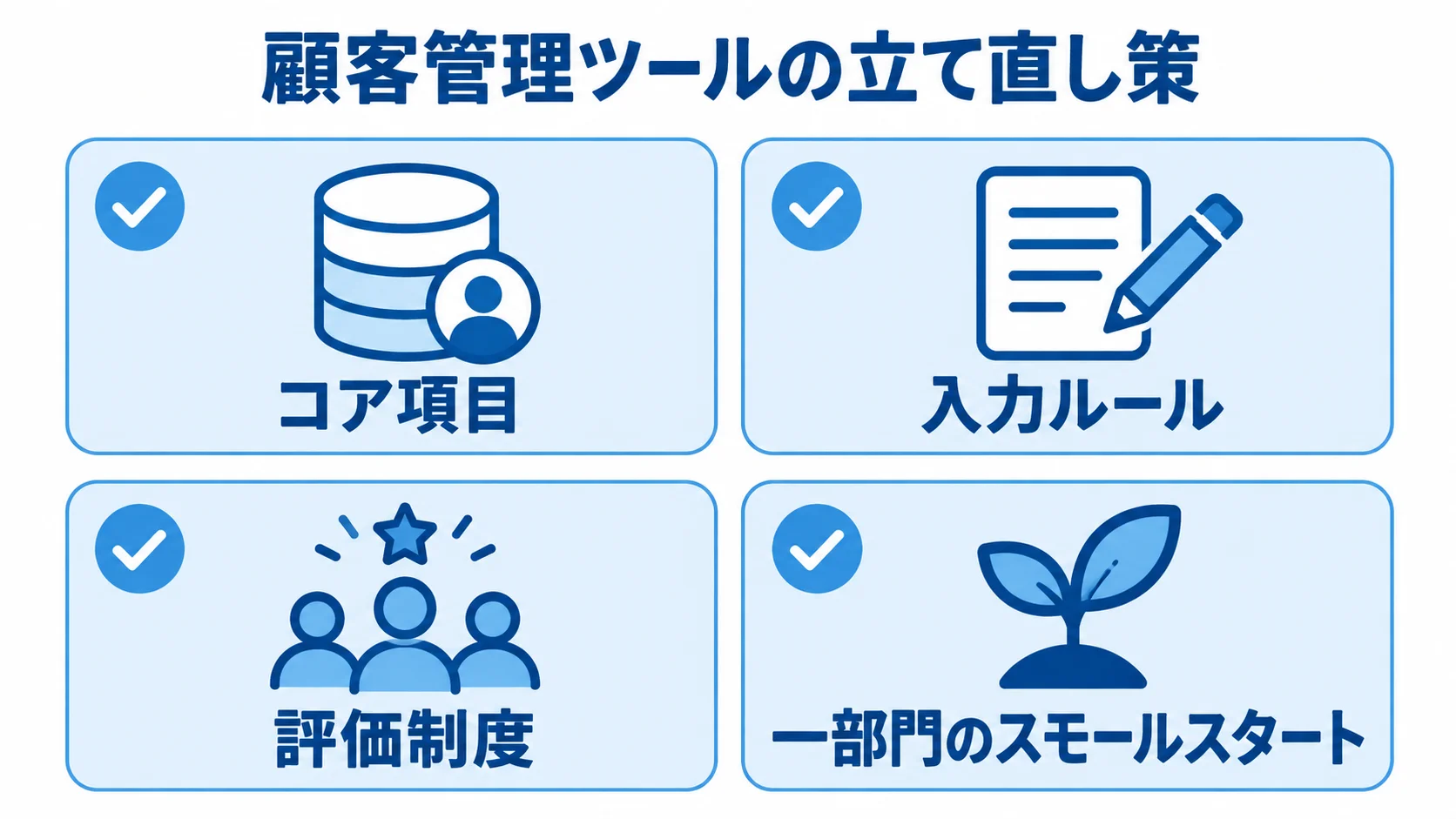 顧客管理ツールを立て直す4つの実践項目 顧客管理ツールの立て直し策として、コア項目、入力ルール、評価制度、一部門のスモールスタートを並べた図解