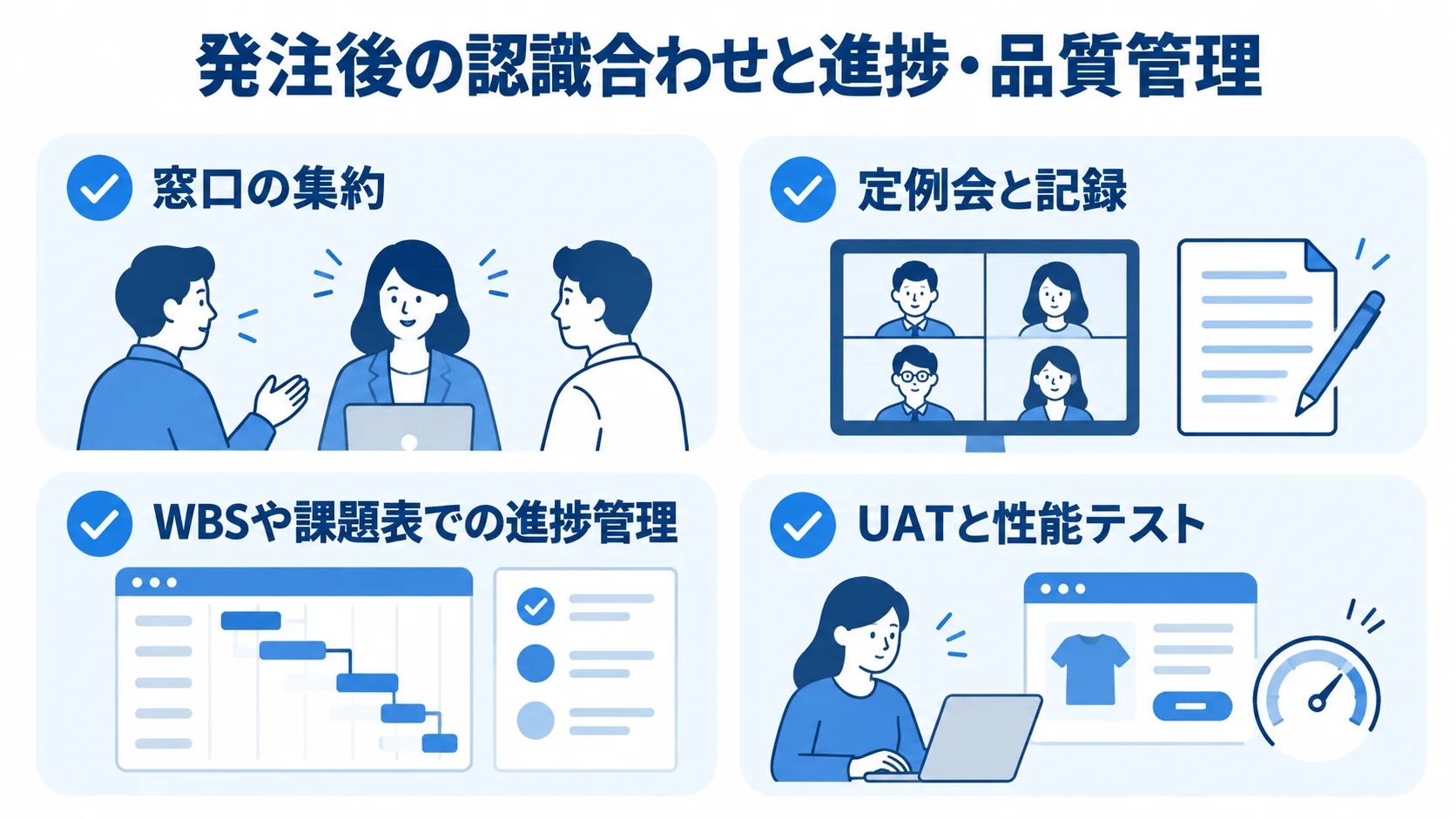 アパレルEC開発の発注後に行う管理 窓口、定例会と記録、進捗管理、UATと性能テストを並べた発注後の管理図。