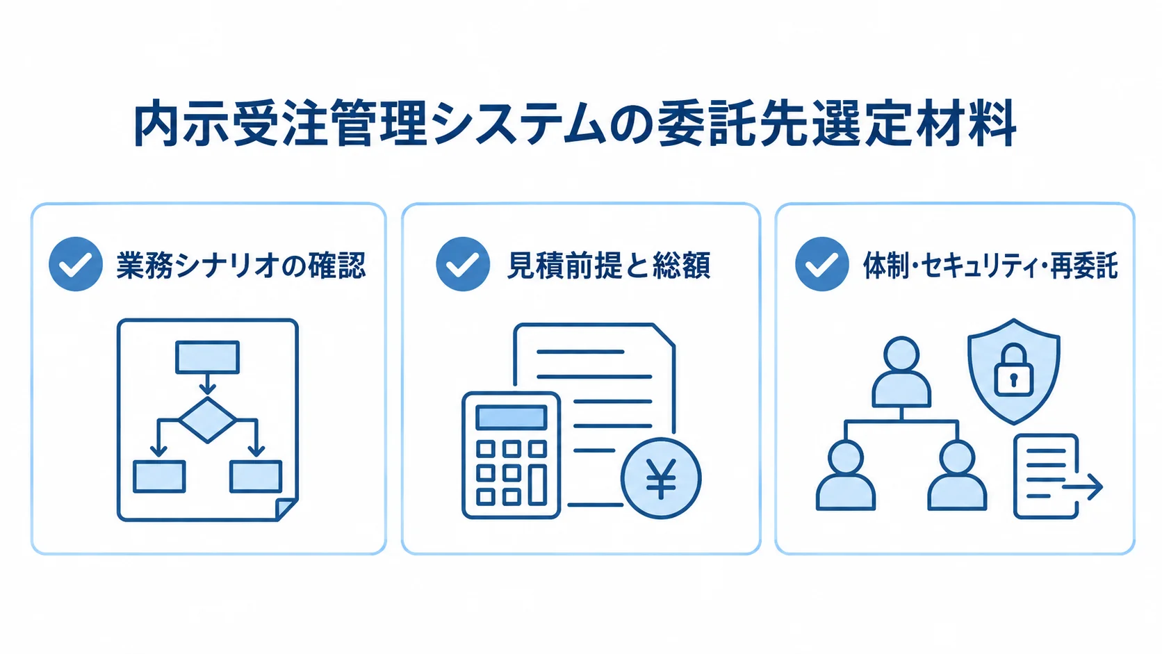 委託先選定で確認する3つの材料 委託先選定の確認材料として、業務シナリオ、見積前提と総額、体制・セキュリティ・再委託を並べた図。