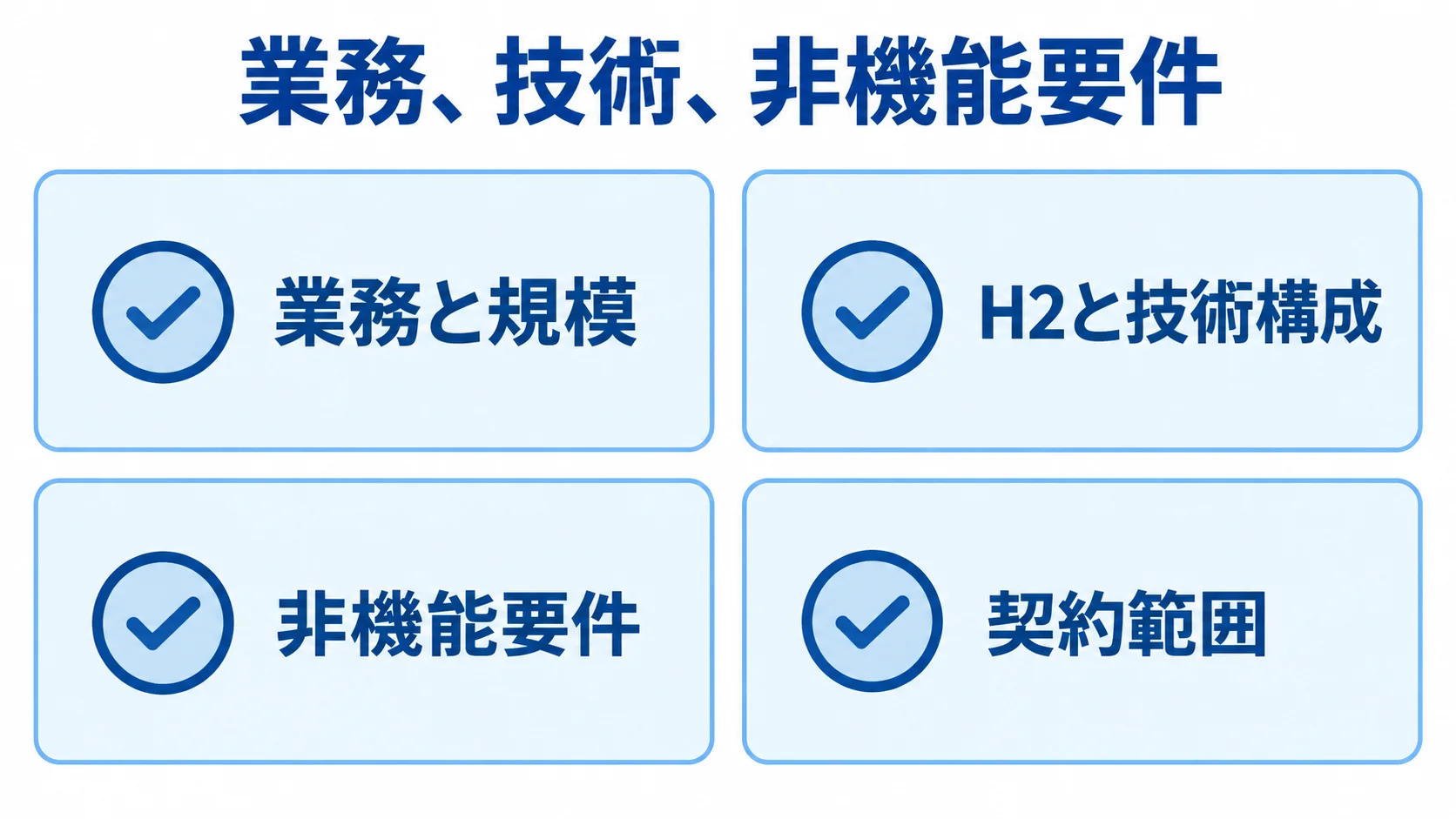 H2 Databaseの見積もりで整理するRFP項目 H2 Databaseの見積もりで整理する業務規模、技術構成、非機能要件、契約範囲の4項目。