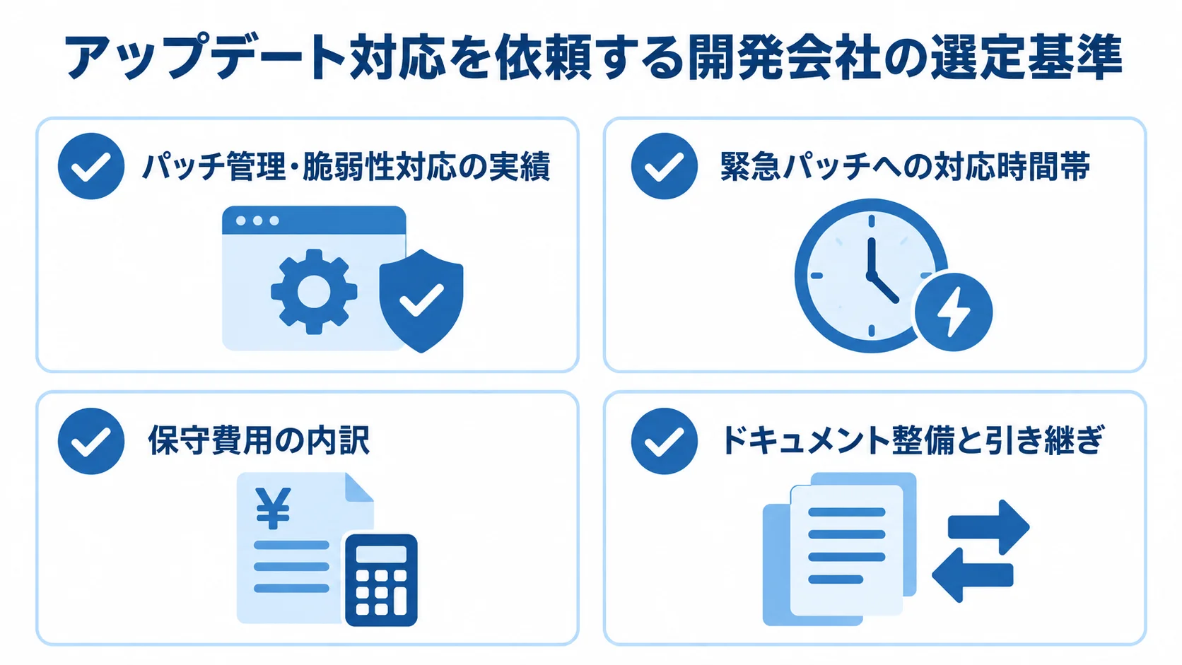 アップデート対応の開発会社を選ぶ4つの確認項目 開発会社の選定基準として、パッチ管理・脆弱性対応の実績、緊急パッチへの対応時間帯、保守費用の内訳、ドキュメント整備と引き継ぎを並べた図。