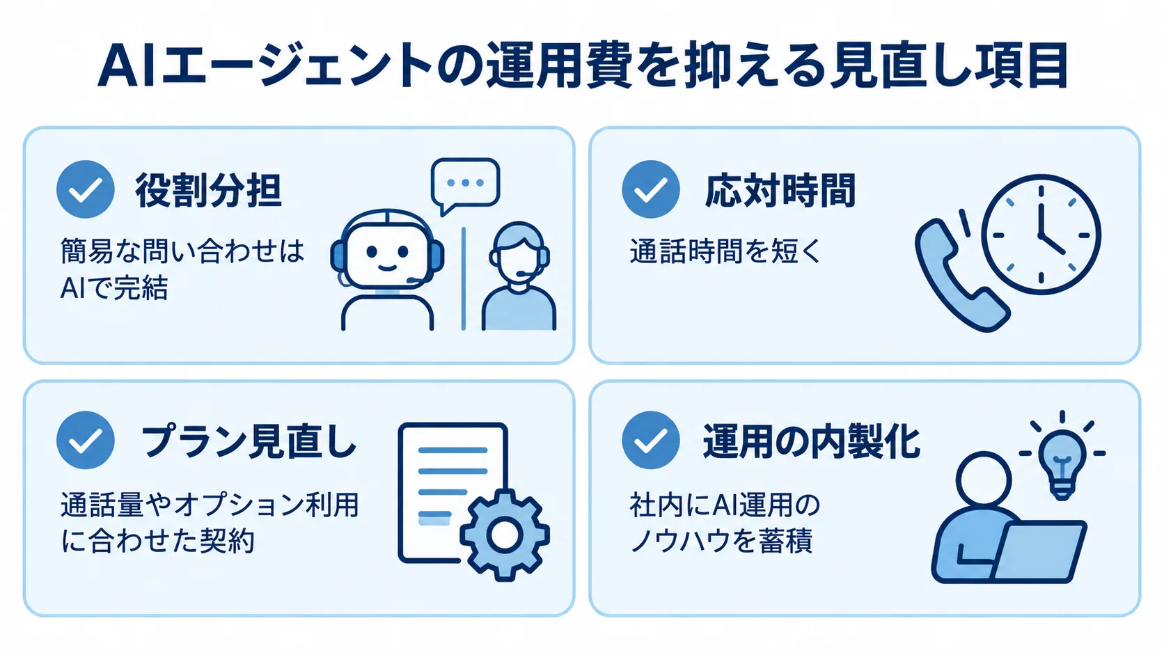 運用コストを抑えるための4つの見直し項目 役割分担、応対時間、プラン見直し、運用の内製化を4枚のチェックカードで示した図。