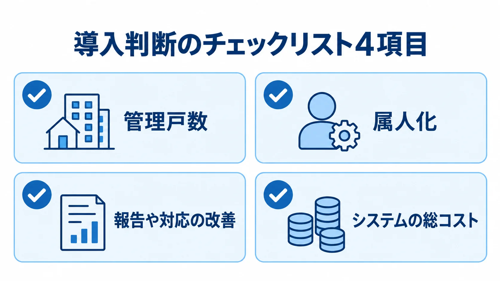 導入判断のチェックリストとして、管理戸数、属人化、報告や対応の改善、システムの総コストを4枚のカードに並べた図。