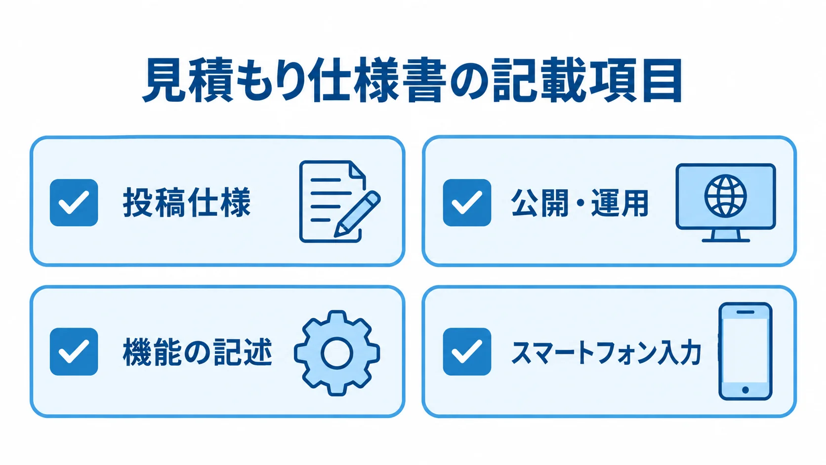 見積もり仕様書に記載する投稿仕様、公開・運用、機能の記述、スマートフォン入力の4項目を並べた図解。