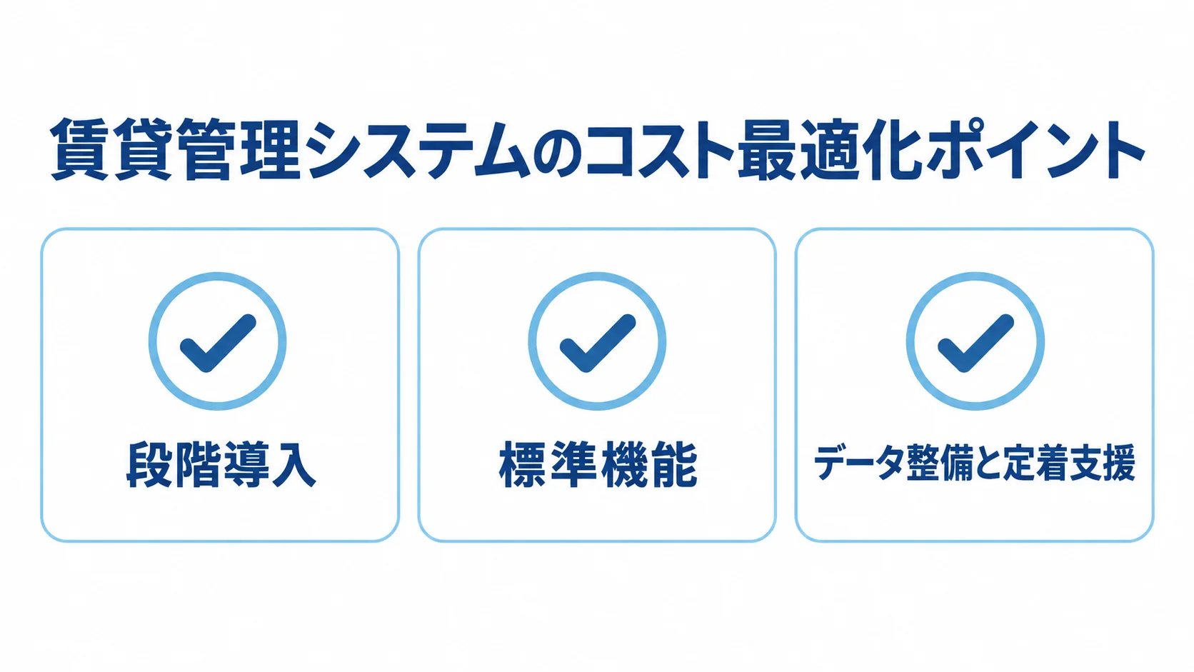 賃貸管理システムのコスト最適化に向けた3項目の図解 賃貸管理システムのコスト最適化策として、段階導入、標準機能、データ整備と定着支援を並べた図解。