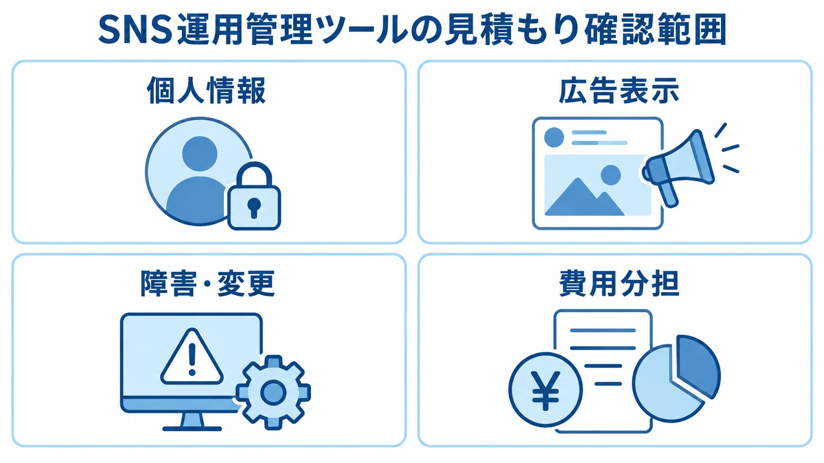 見積もりで確認する4つのリスクと費用の論点 SNS運用管理ツールの見積もりで確認する個人情報、広告表示、障害・変更、費用分担の4項目を示した図。