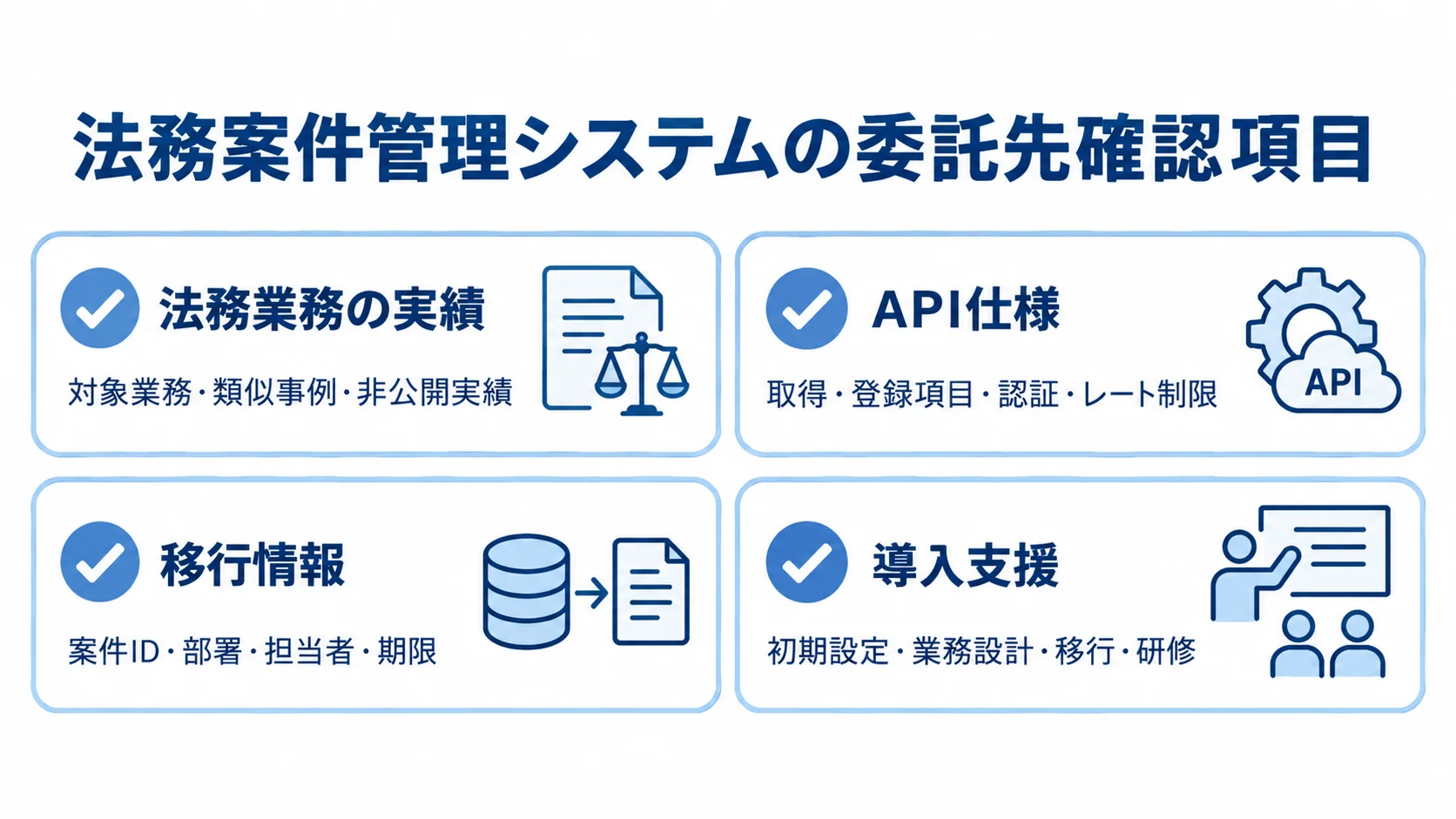 法務業務の実績、API仕様、移行情報、導入支援の4項目を示す委託先確認チェックリスト。