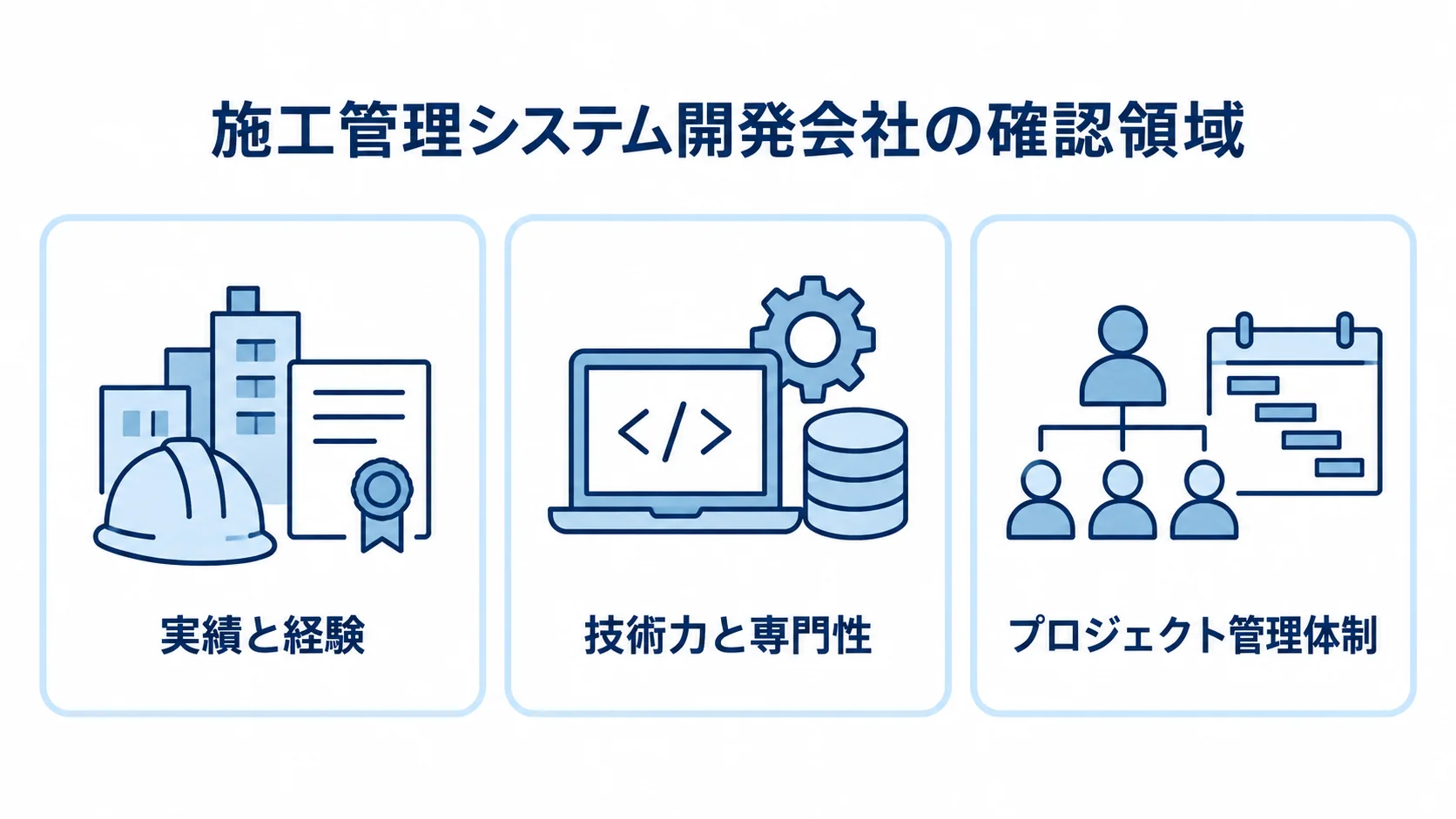 開発会社を比べる3つの確認領域 開発会社の確認領域として、実績と経験、技術力と専門性、プロジェクト管理体制を3つのパネルに整理した図。