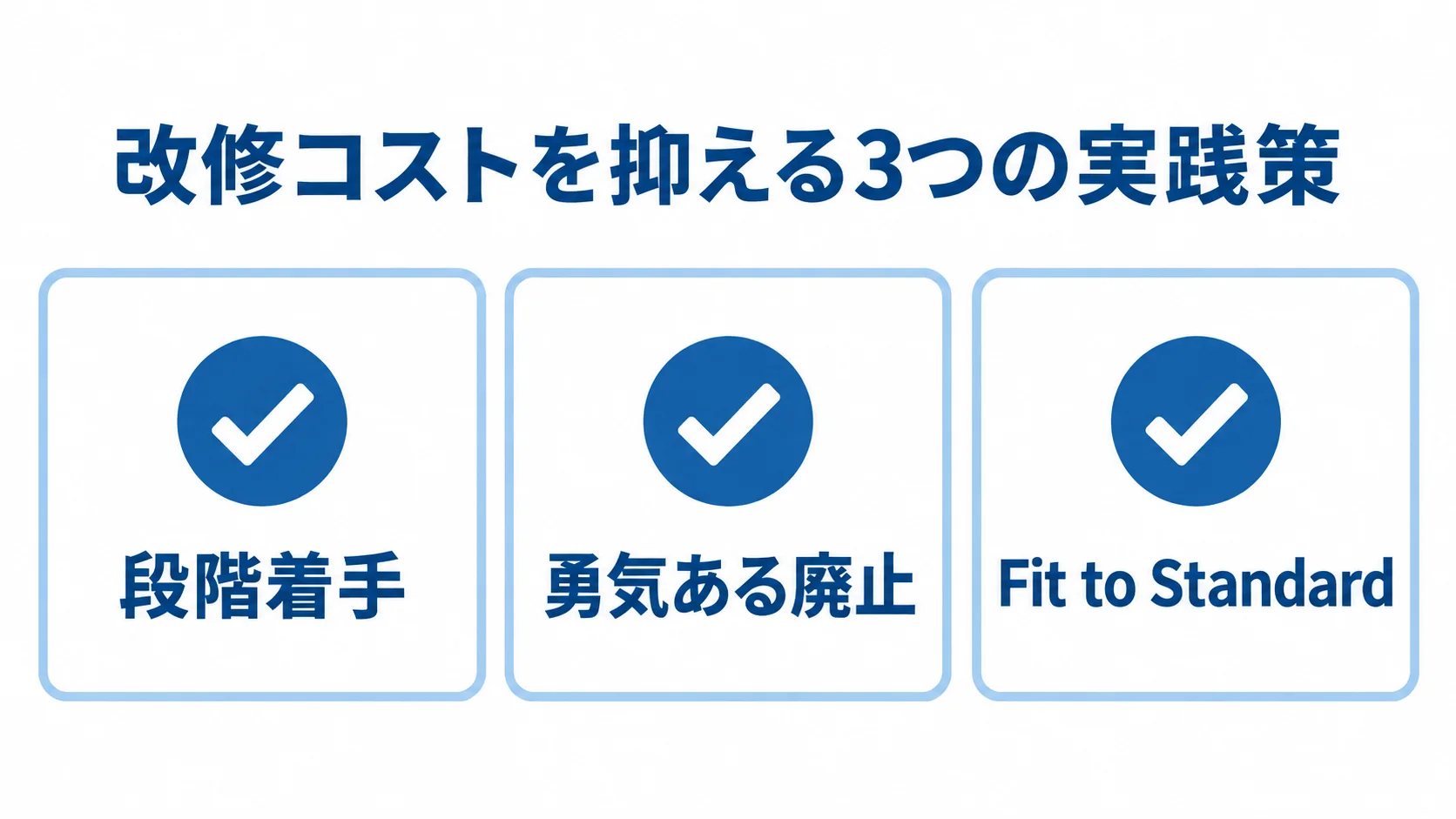 段階着手、勇気ある廃止、Fit to Standardをチェック付きの3枚のカードで示した図。