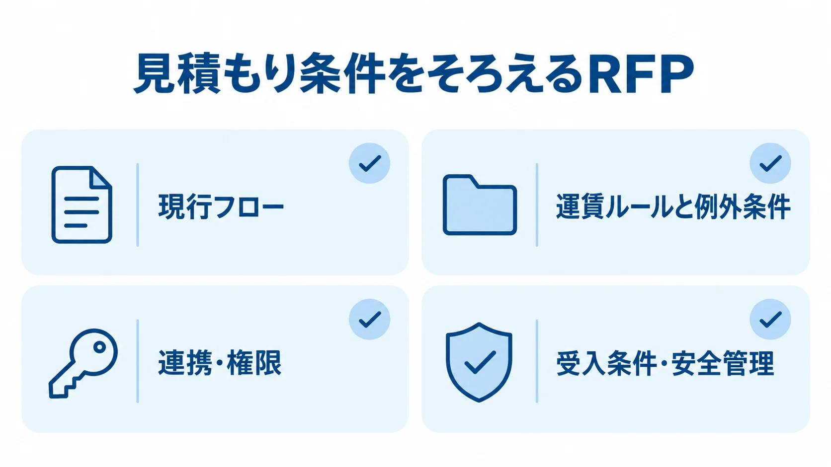 RFPに含める運送業務システムの要件 RFPに整理する現行フロー、運賃ルールと例外条件、連携・権限、受入条件と安全管理の図解