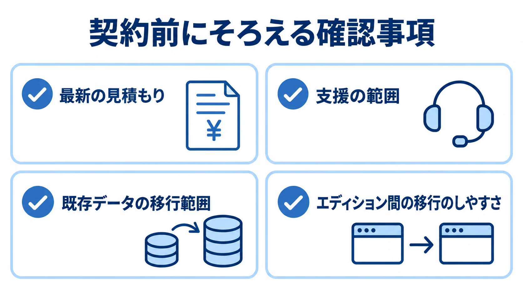 契約前に確認する見積もりと支援・移行条件の図 契約前の確認事項として最新の見積もり、支援の範囲、既存データの移行範囲、エディション間の移行のしやすさを並べたチェックリスト。