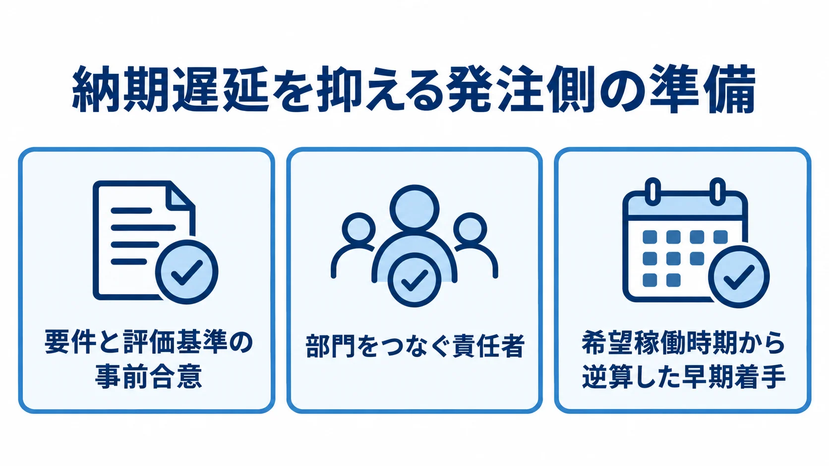 納期に向けて選定前に整える3つの準備 要件と評価基準の合意、部門をつなぐ責任者、希望時期から逆算した早期着手を示すチェックリスト。
