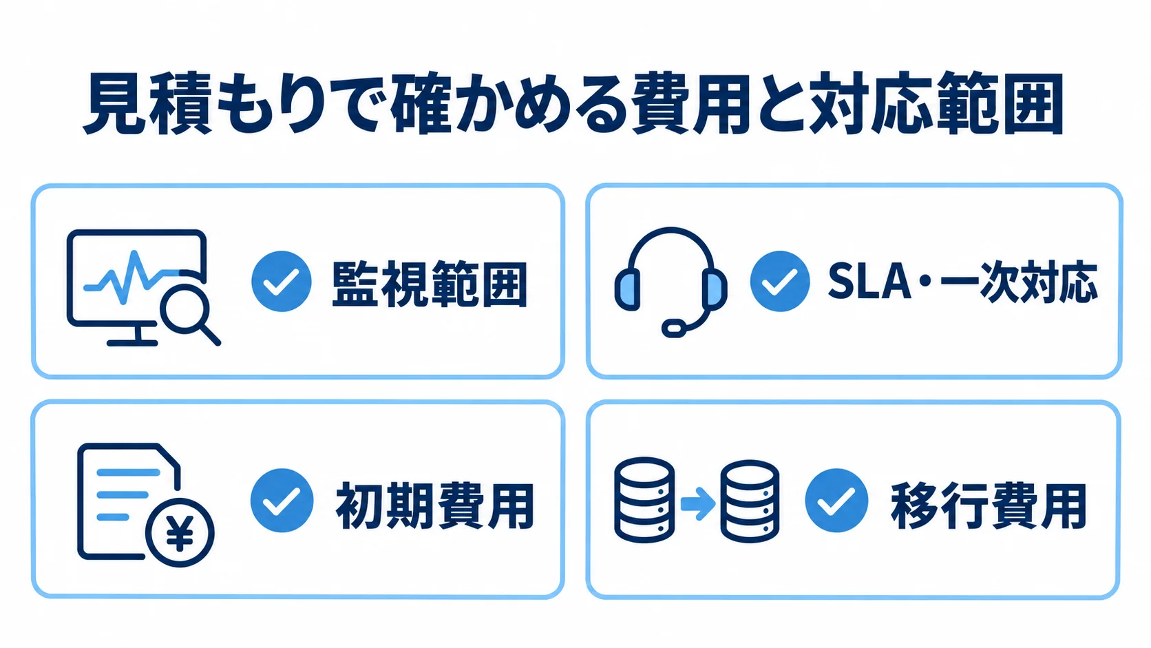 サーバー監視の見積もりで確認する4項目の図 見積もりで確認する監視範囲、SLA・一次対応、初期費用、移行費用をチェックカードで示した図