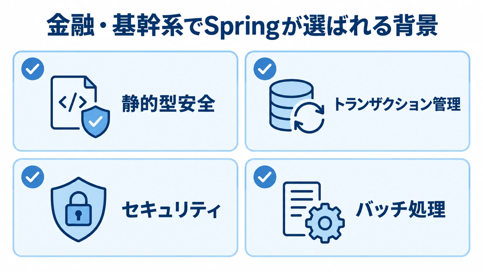 金融・基幹系で重視されるSpringの機能を示す図 金融・基幹系でSpringが選ばれる背景として、静的型安全、トランザクション管理、セキュリティ、バッチ処理を並べた図解