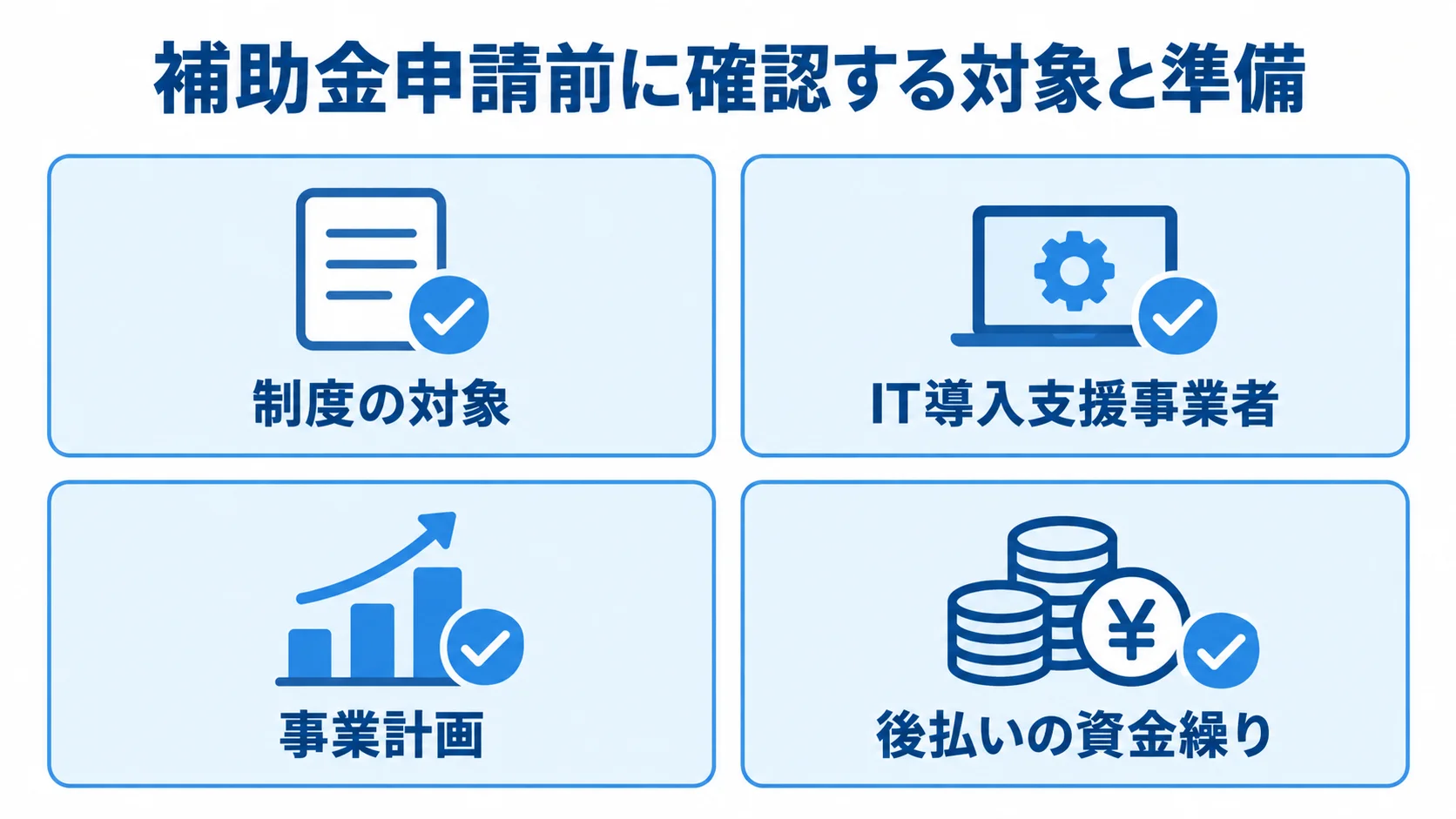 補助金申請の対象・準備・資金繰りの確認事項を示す図解 補助金申請前の確認事項として、制度の対象、IT導入支援事業者、事業計画、後払いの資金繰りを並べた図解。