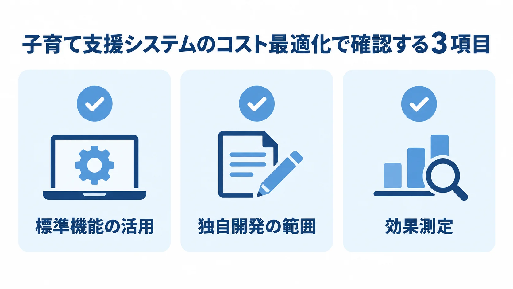 子育て支援システムのコスト最適化 標準機能の活用、独自開発の範囲、効果測定をチェック項目として示す図