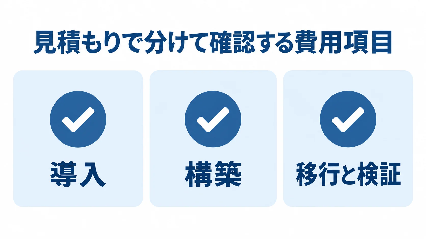 見積もりで確認する費用項目 見積もりの費用項目を導入、構築、移行と検証の3つに分けて示すチェックカード図