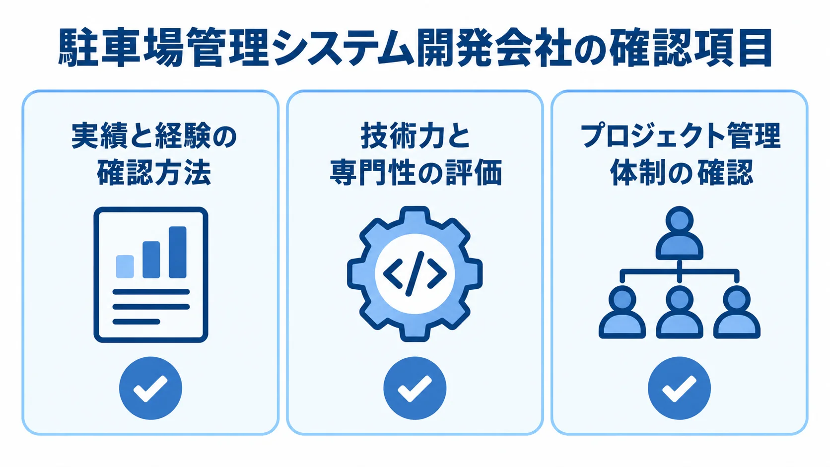 開発会社を比べる3つの確認領域 開発会社を比較する実績と経験、技術力と専門性、プロジェクト管理体制の3項目を示す図解
