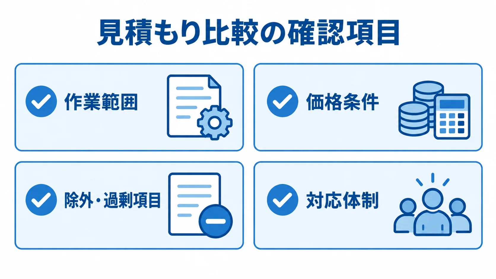複数社の見積もりを比べる4つの確認項目 作業範囲、価格条件、除外・過剰項目、対応体制の4項目を並べたチェックリスト図