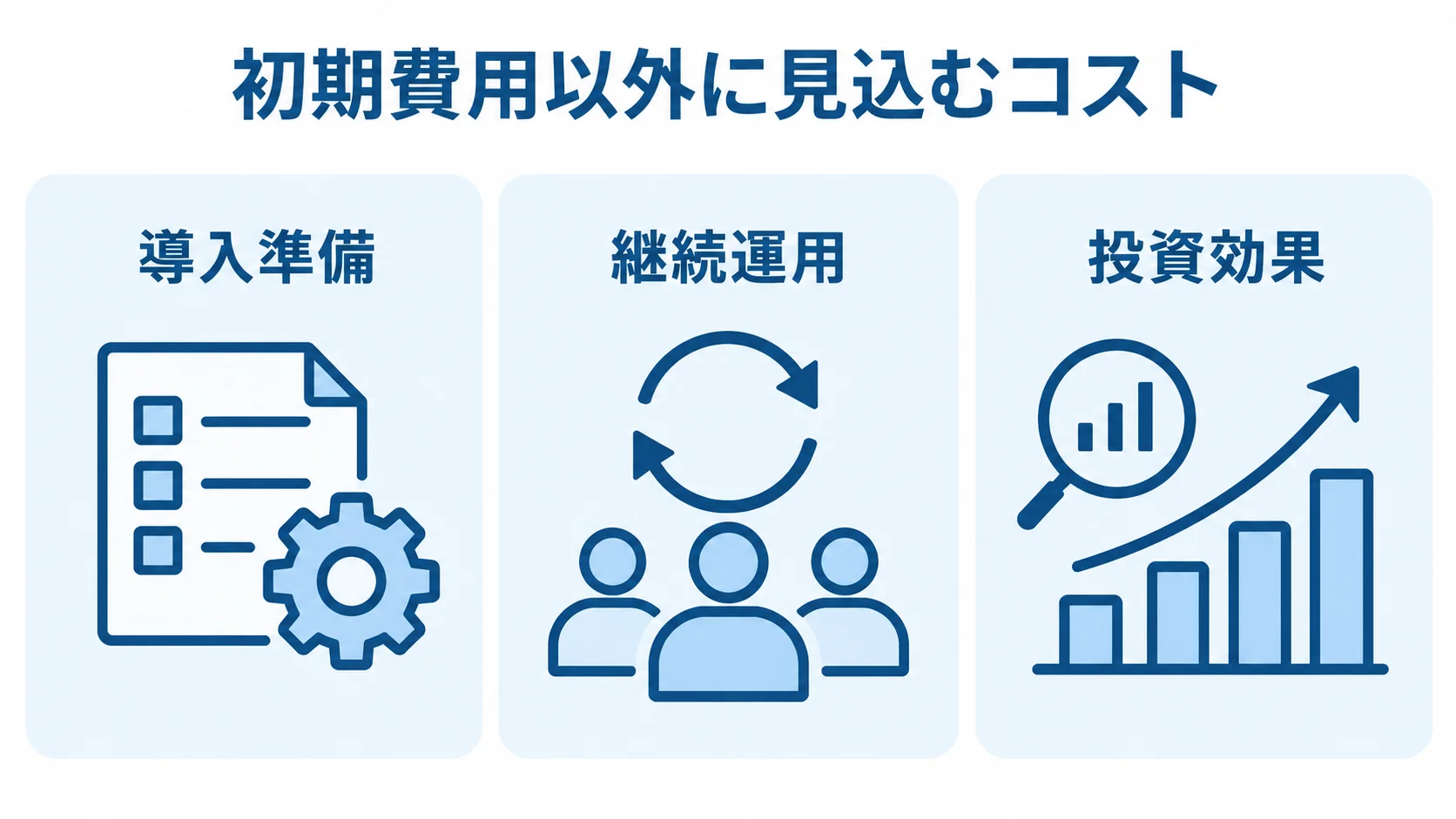 初期費用以外のコスト項目 導入準備、継続運用、投資効果の3項目を示したコストのパネル図。