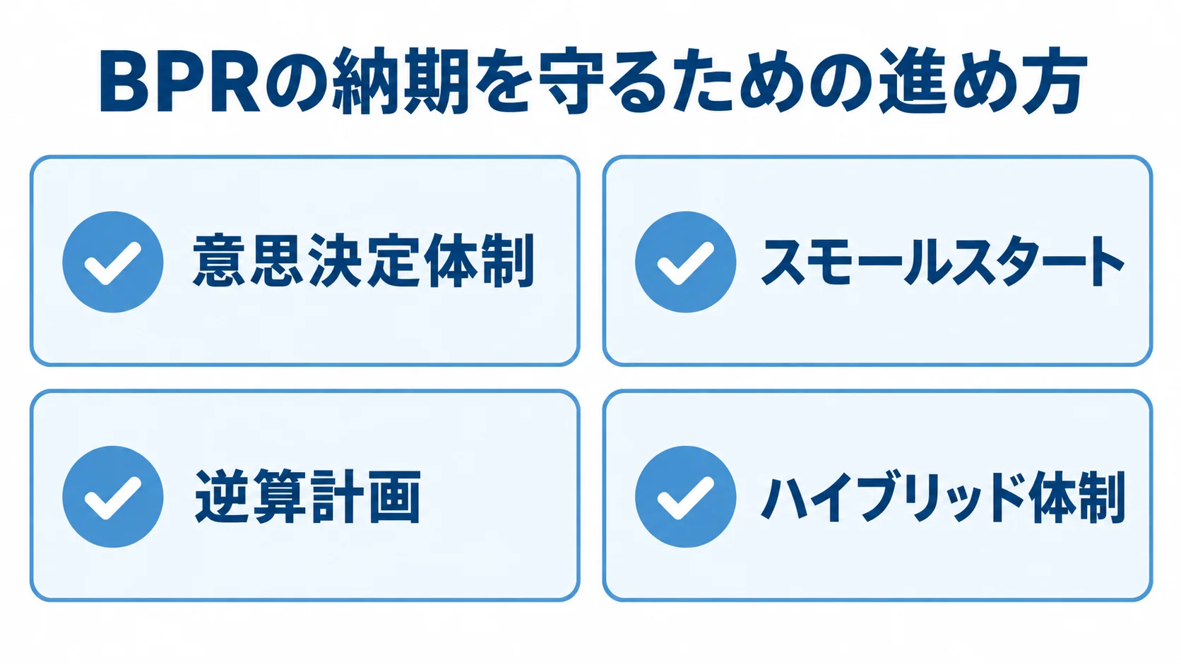 BPRの納期を守る4つの進め方 BPRの納期を守る進め方として、意思決定体制、スモールスタート、逆算計画、ハイブリッド体制を並べた図解。