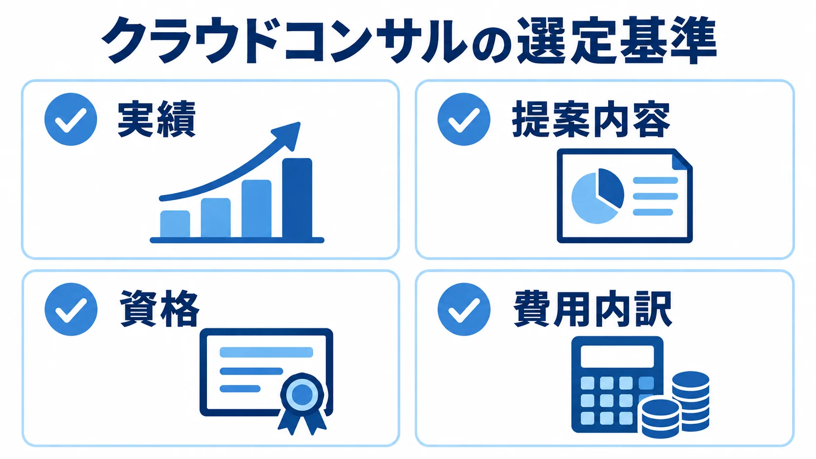 クラウドコンサルの選定基準として、実績、提案内容、資格、費用内訳の4項目を示す図。