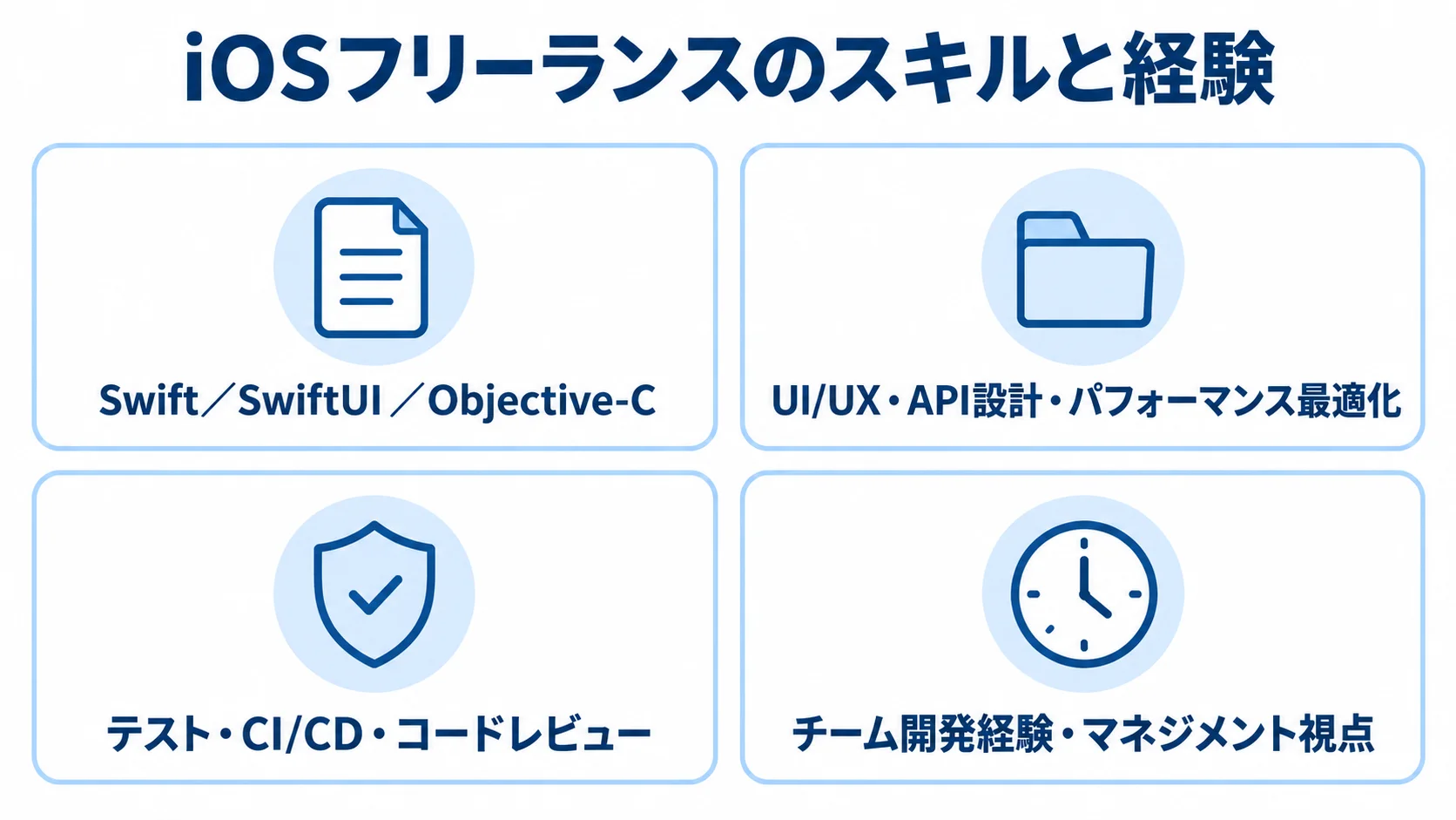 iOSフリーランスに必要な技術、設計知識、品質実践、チーム経験を4枚のカードで示した図。