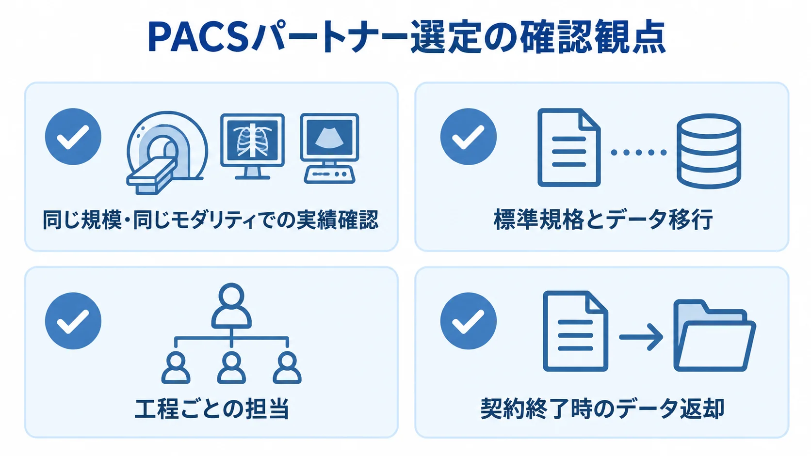 PACSパートナー選定の確認項目 PACSパートナー選定で確認する、同規模の実績、標準規格とデータ移行、工程担当、契約終了時のデータ返却の4項目。