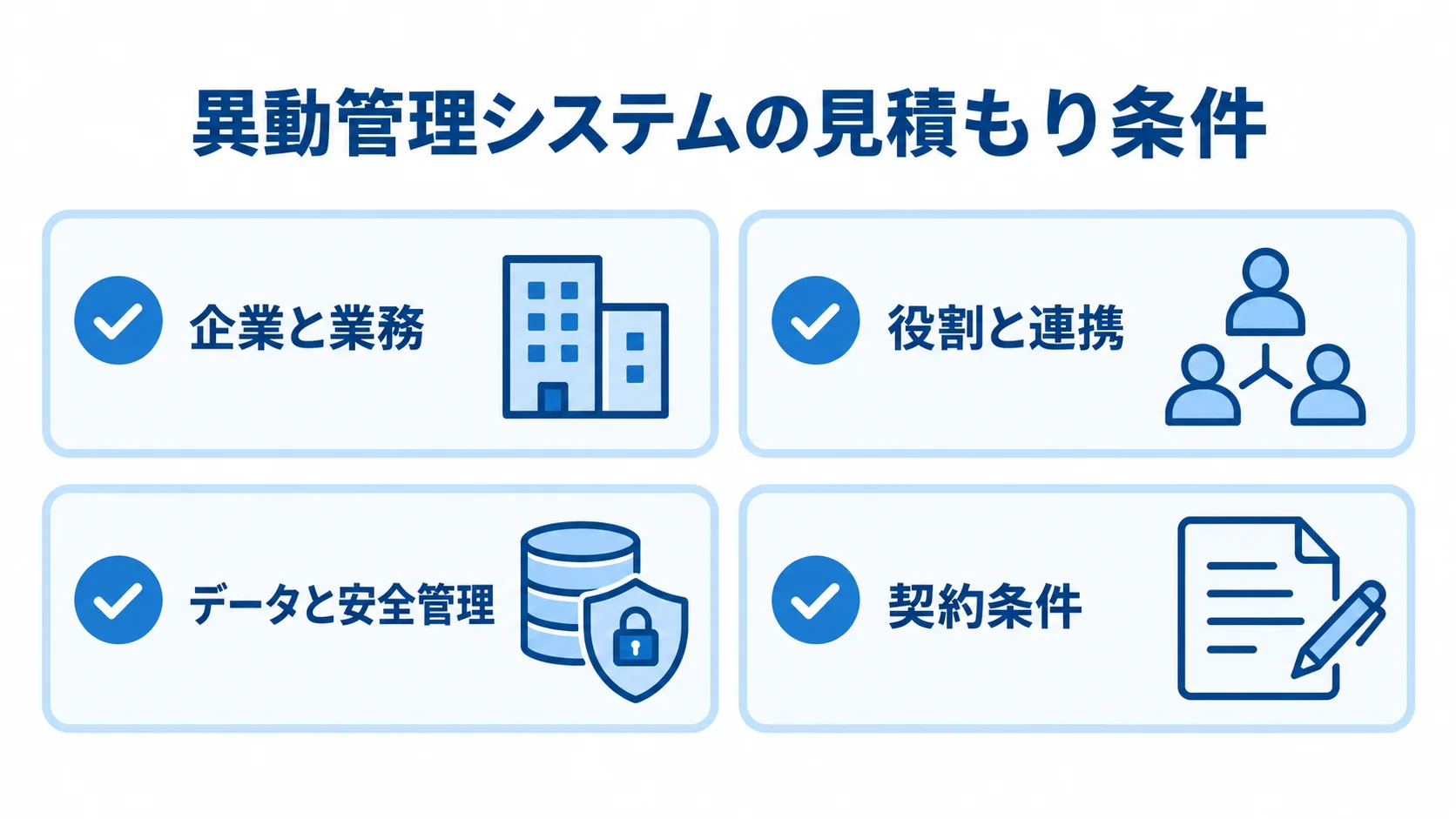 異動管理システムの見積もり条件 異動管理システムの見積もりで確認する企業と業務、役割と連携、データと安全管理、契約条件を並べたチェックリスト。