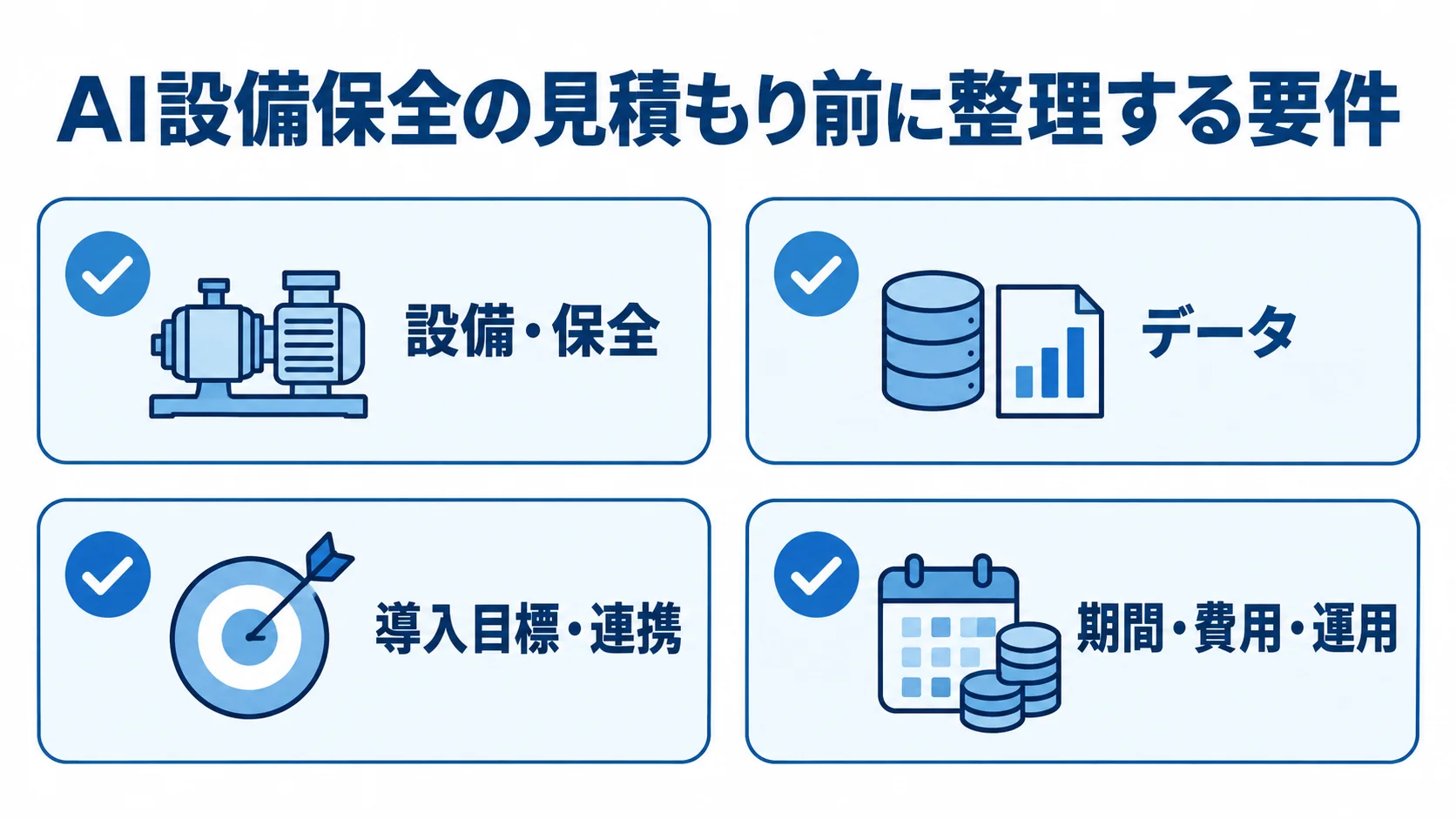 AI設備保全の見積もりに向けて整理する設備・保全、データ、導入目標・連携、期間・費用・運用の4項目を示した図