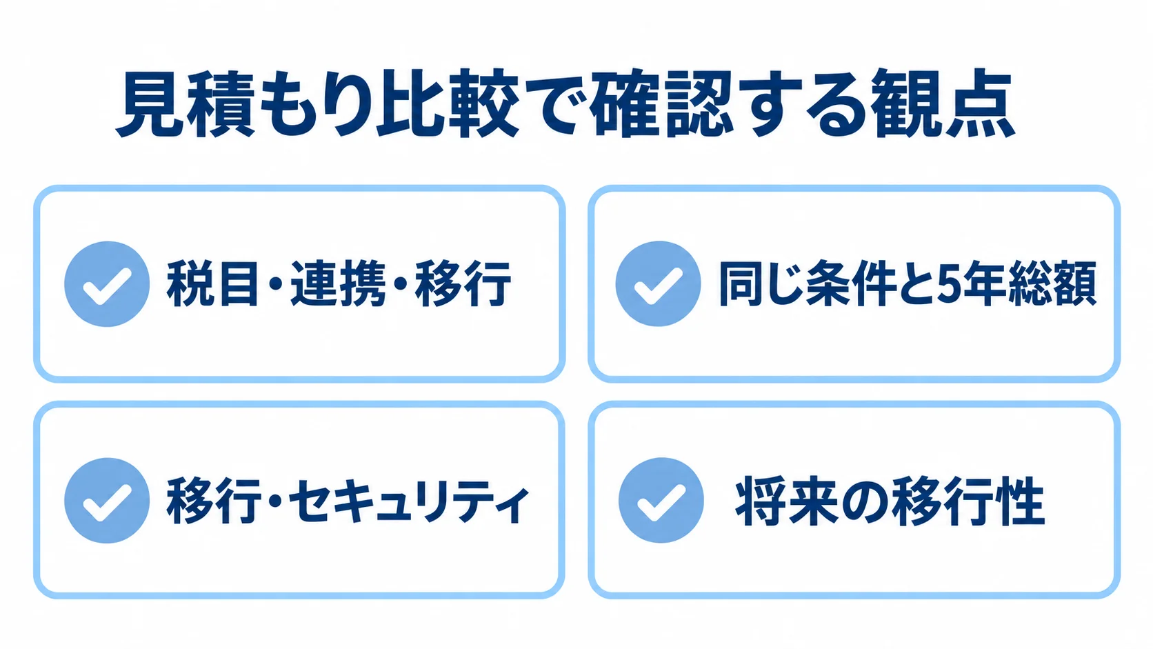 税務システム見積もりの確認観点 税務システムの見積もりで確認する条件、総額、移行とセキュリティ、将来の移行性を示す図解。