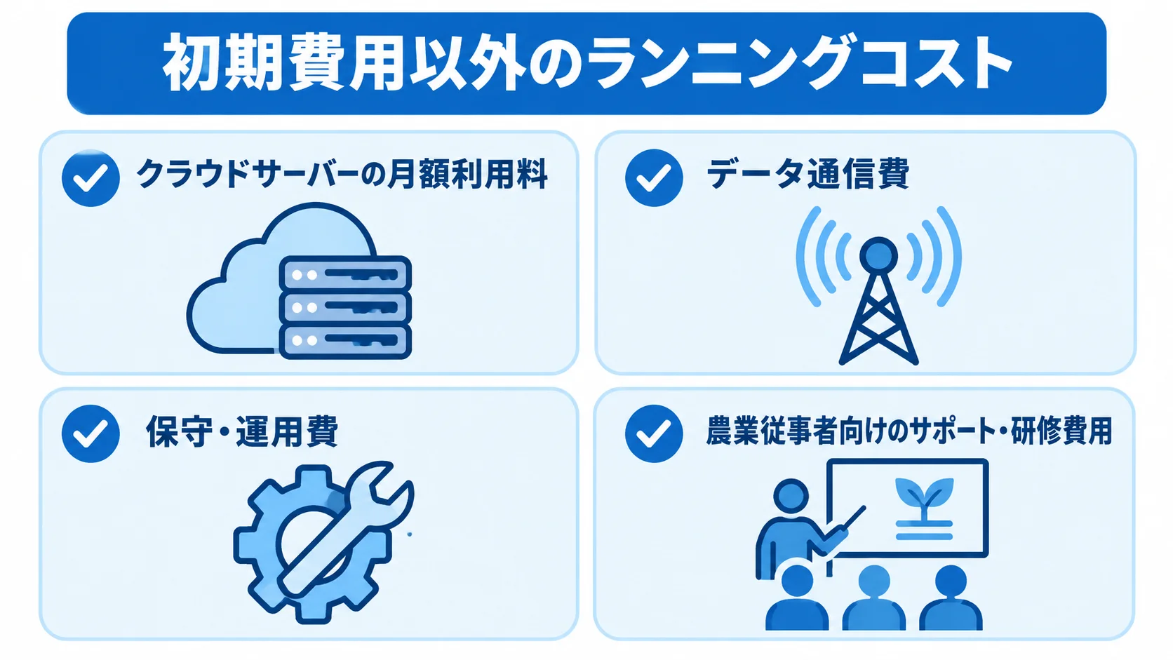 初期費用以外のランニングコストの内訳 農業システムで継続してかかるクラウドサーバー、通信、保守・運用、サポート・研修の費用項目を示す図。