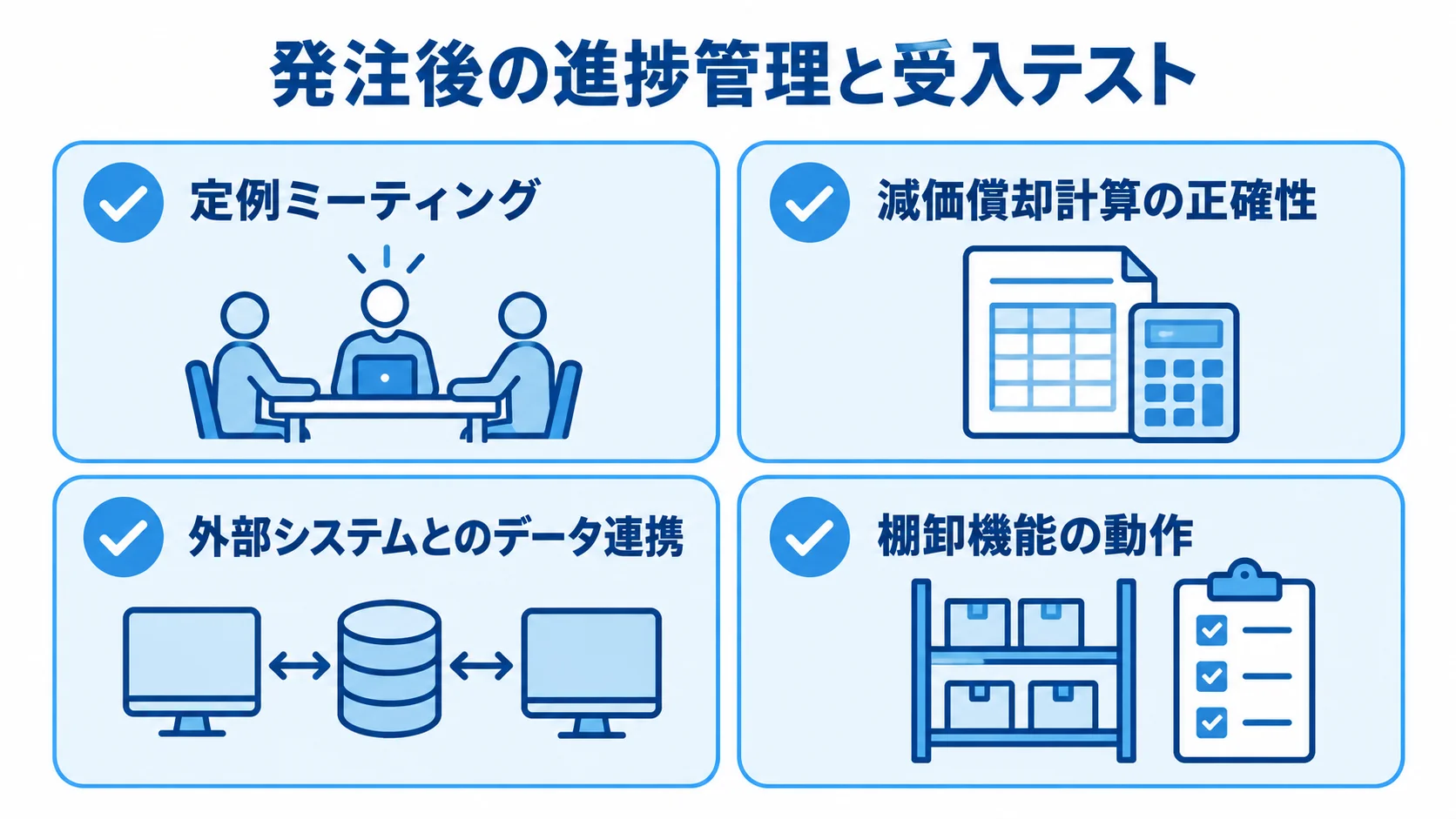 発注後の定例ミーティングと受入テストで確認する4項目をチェックカードに並べた図解。