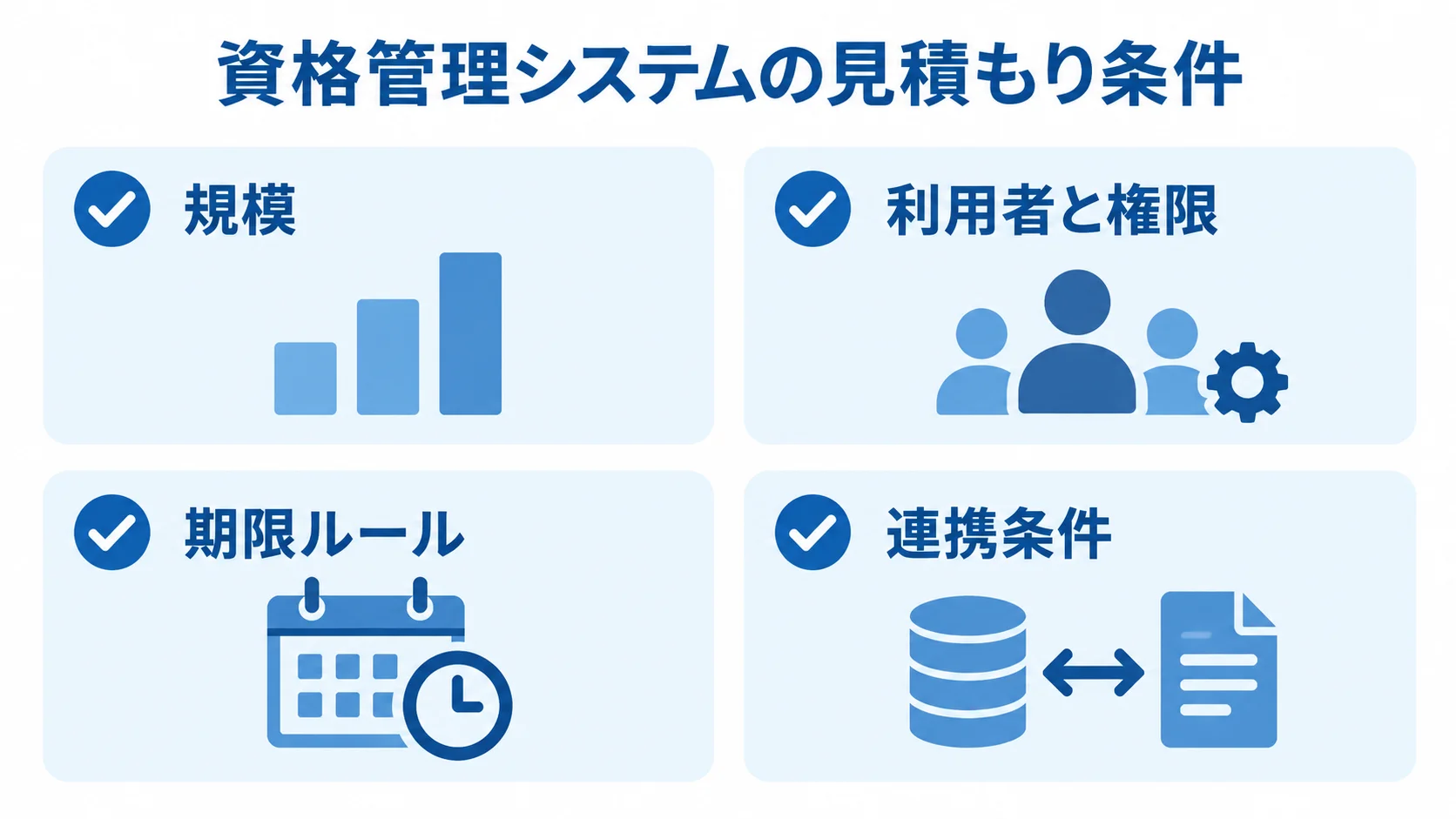 資格管理システムの見積もりでそろえる4つの条件 資格管理システムの見積もりで整理する規模、利用者と権限、期限ルール、連携条件を示した図解