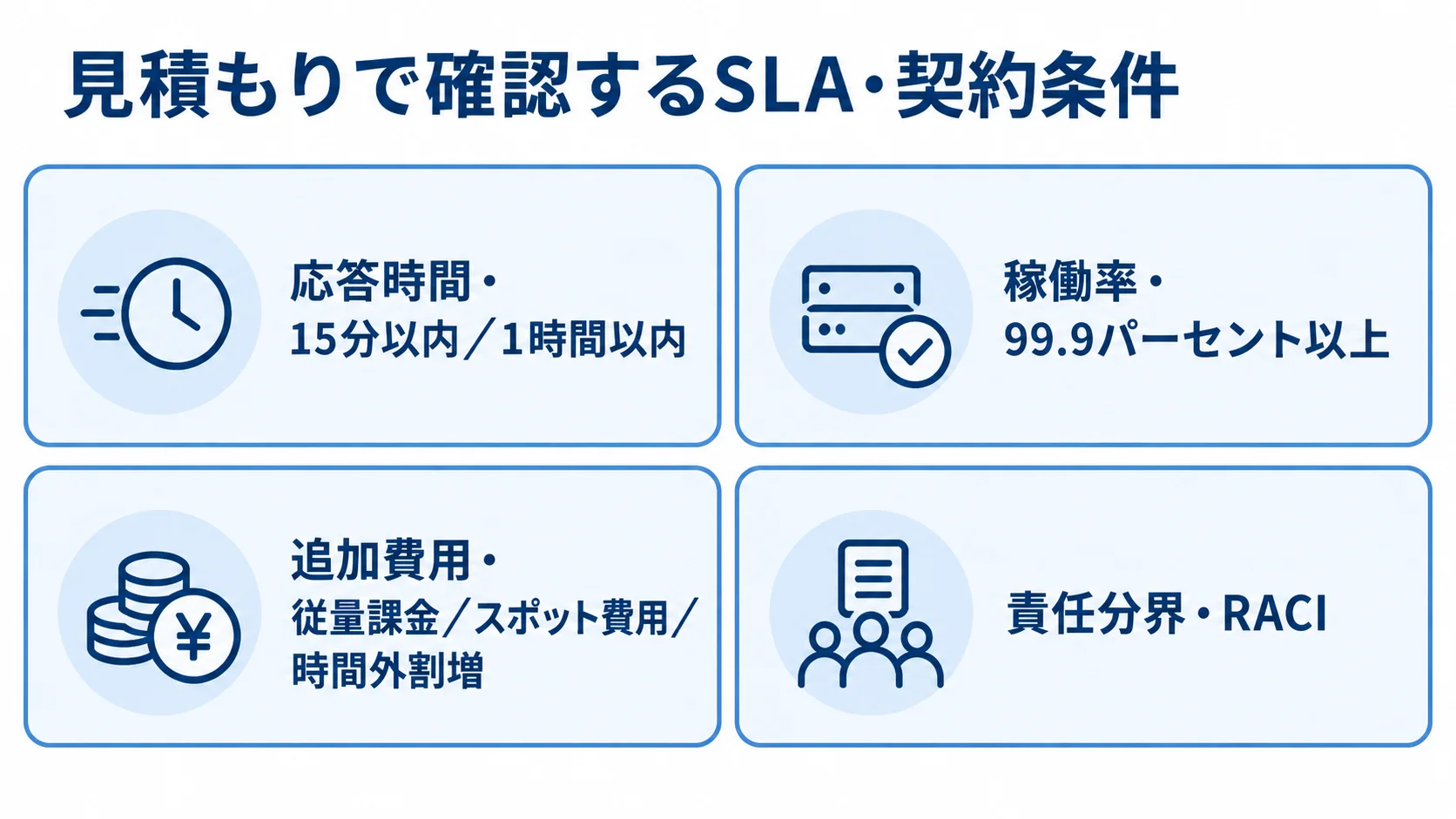 応答時間、稼働率、追加費用、RACIによる責任分界を4項目のチェックカードで整理した図。