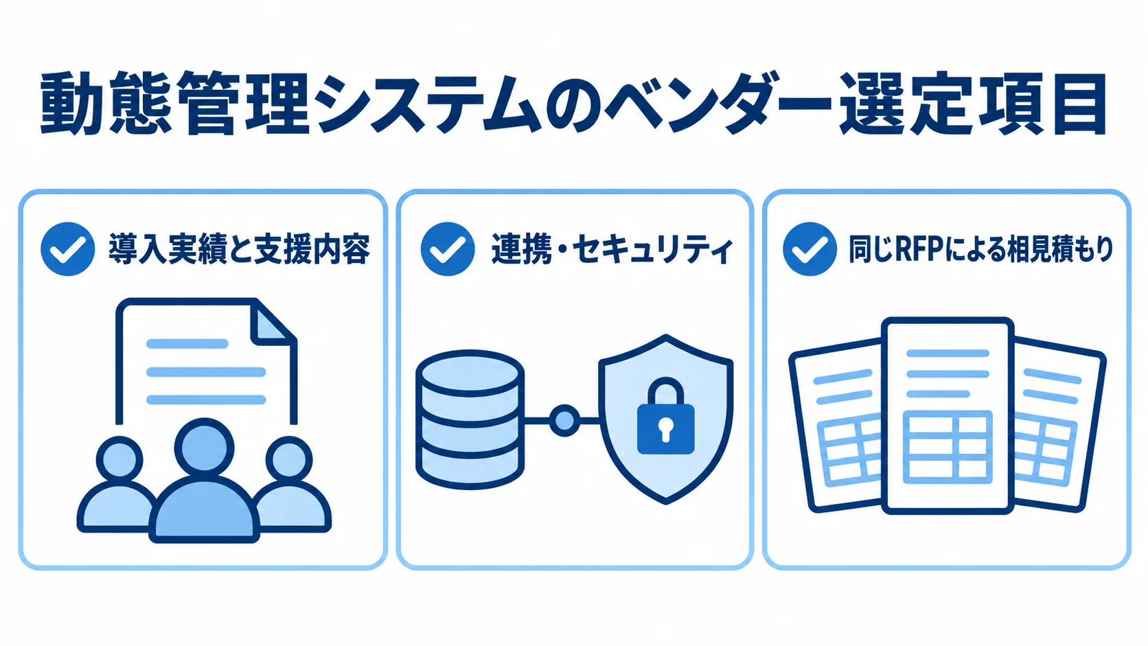 ベンダー選定で見る3つの確認項目 導入実績と支援内容、連携・セキュリティ、RFPによる相見積もりを並べたチェックリスト